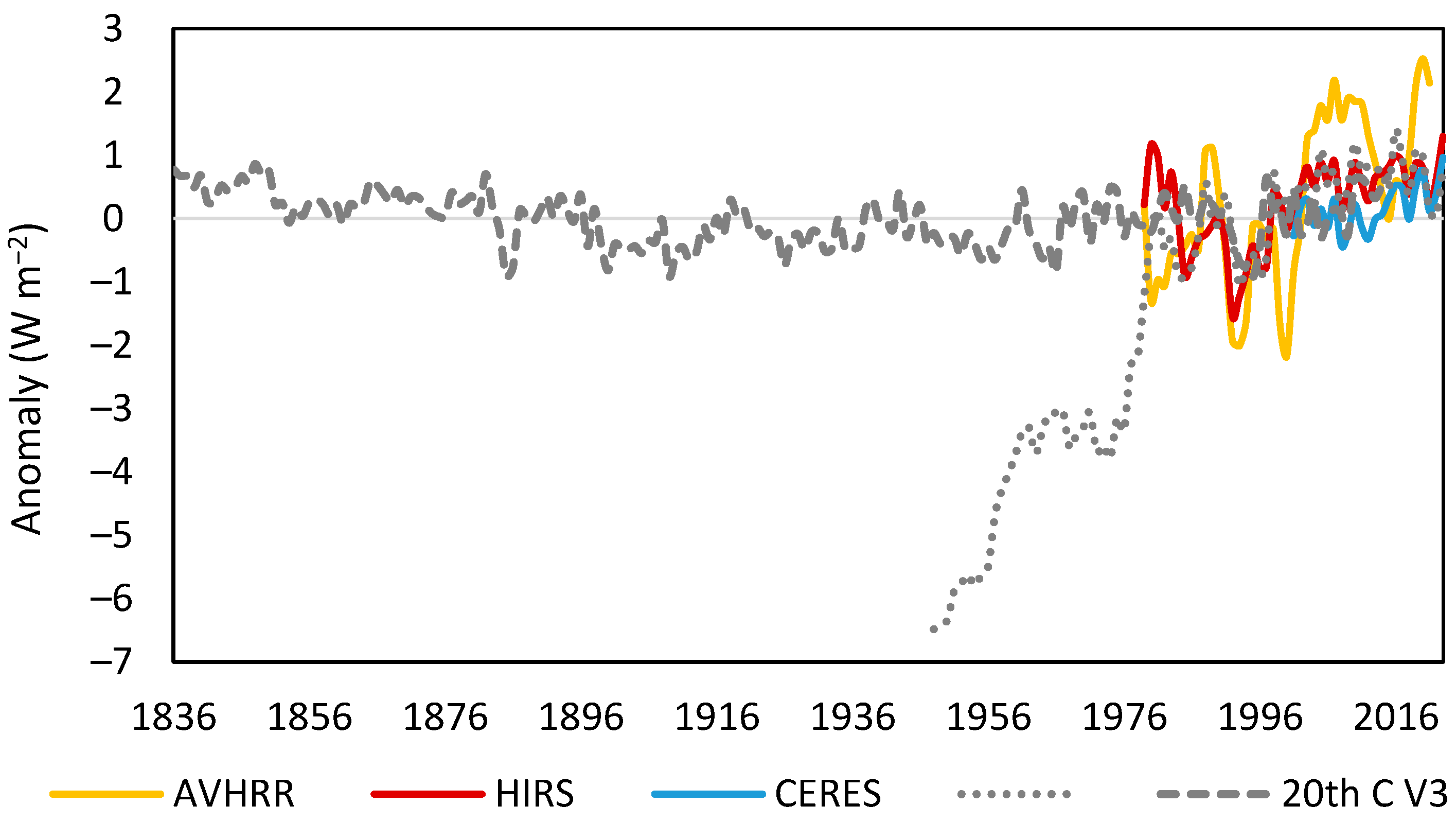 Climate 13 00107 g001
