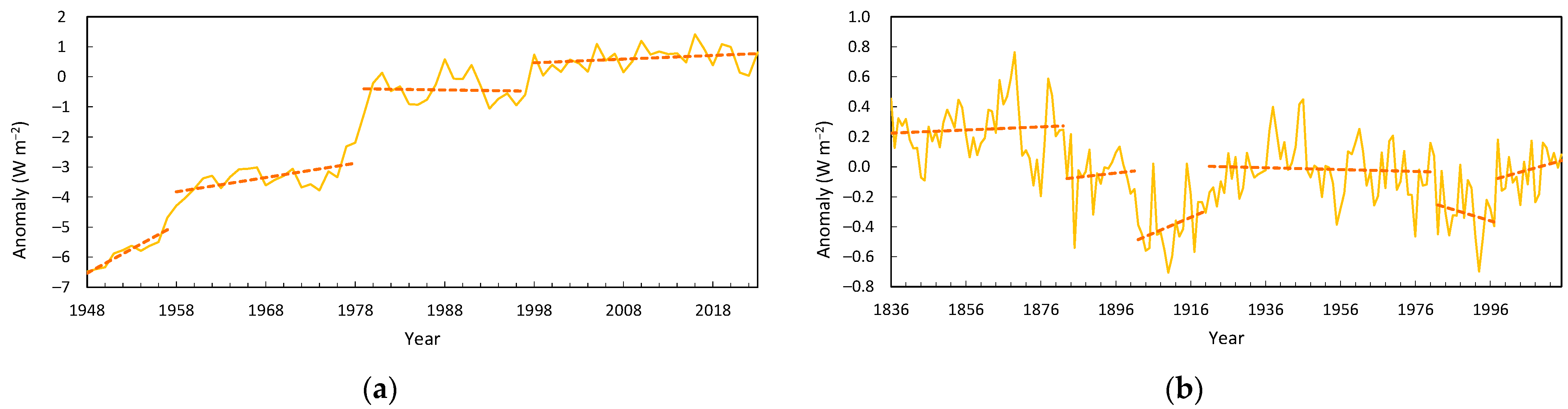 Climate 13 00107 g002