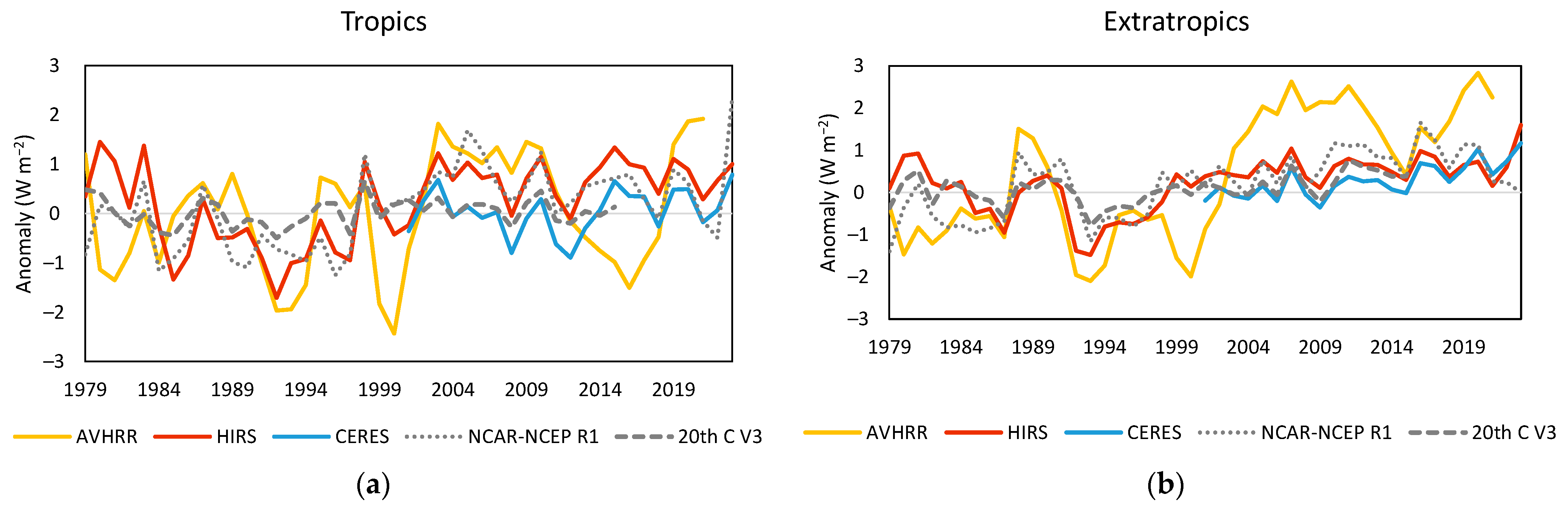Climate 13 00107 g003