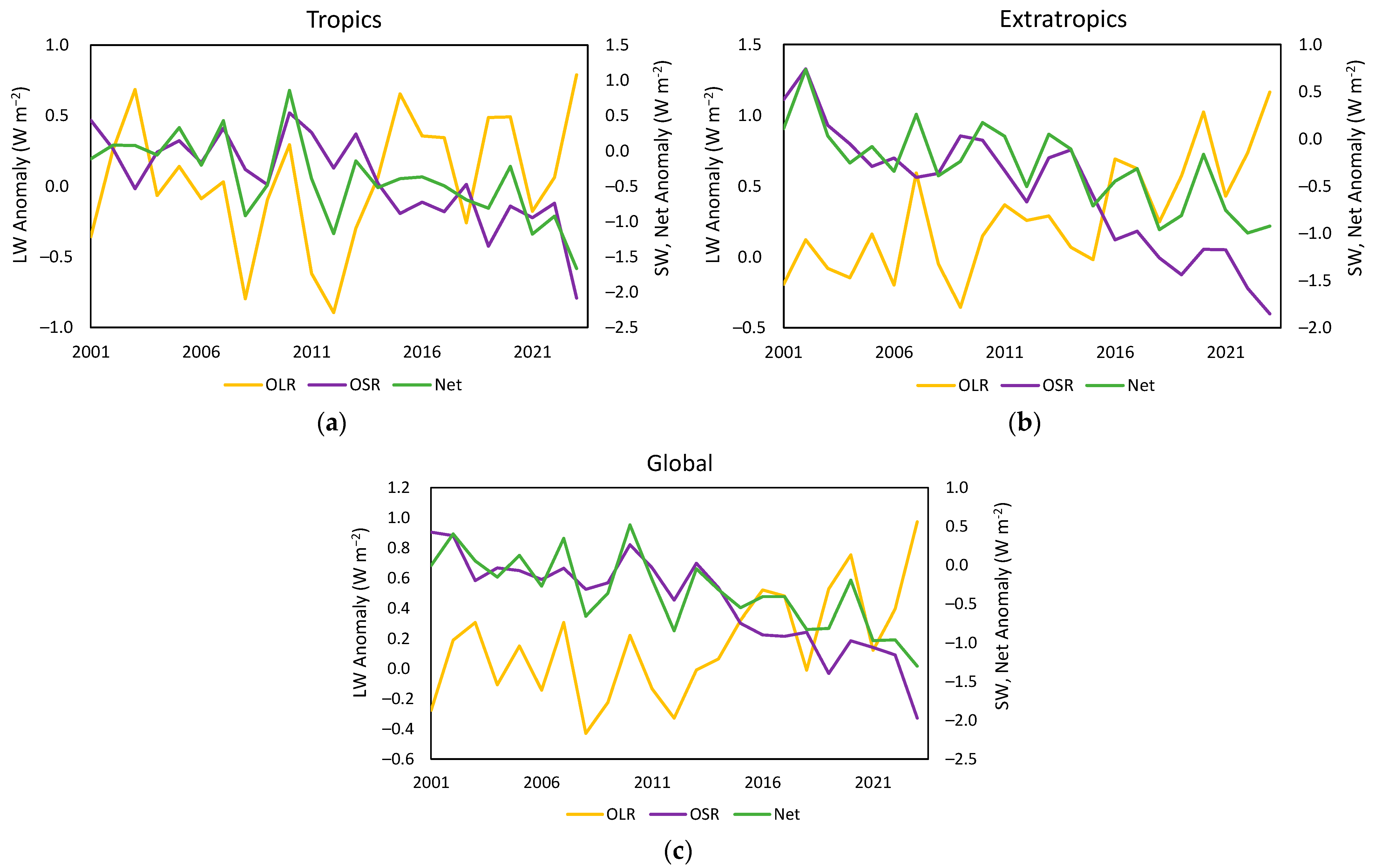 Climate 13 00107 g004