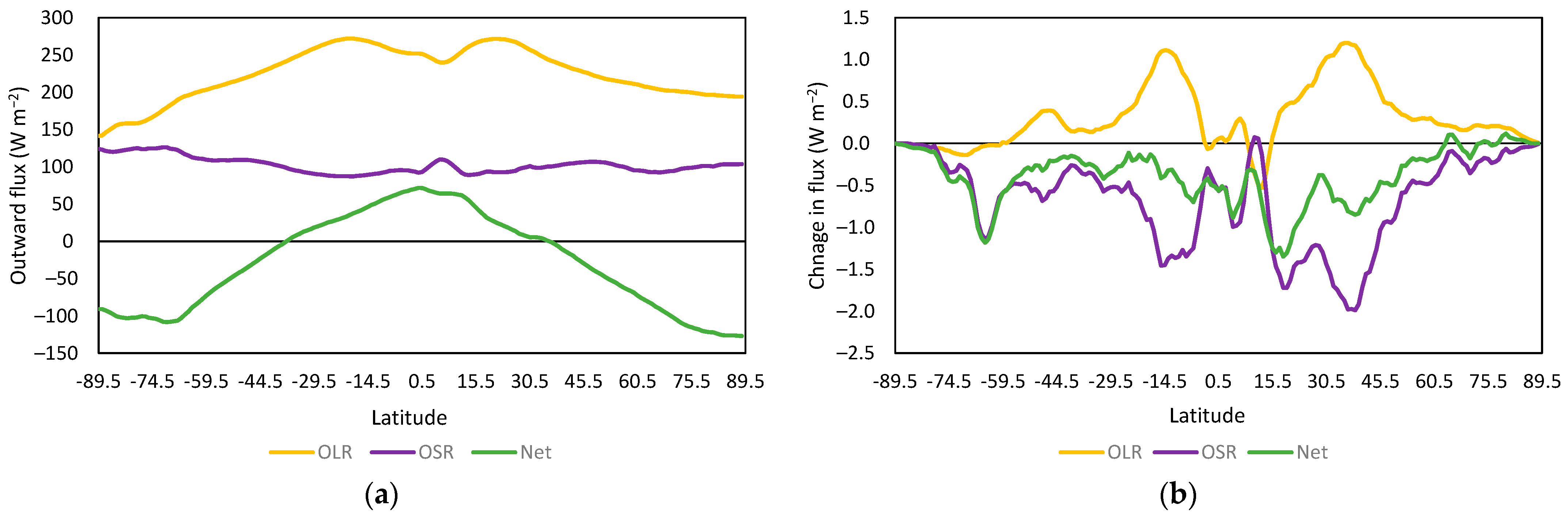 Climate 13 00107 g005