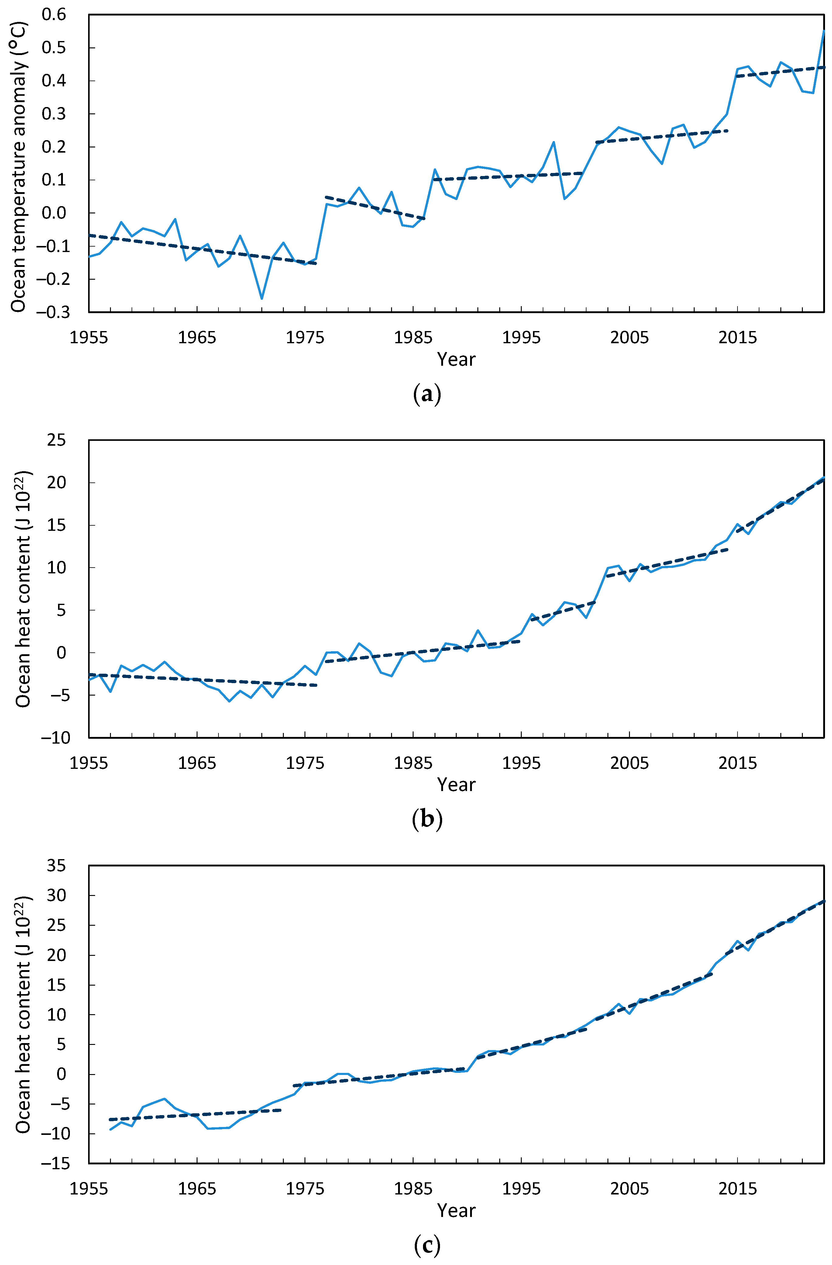 Climate 13 00107 g006