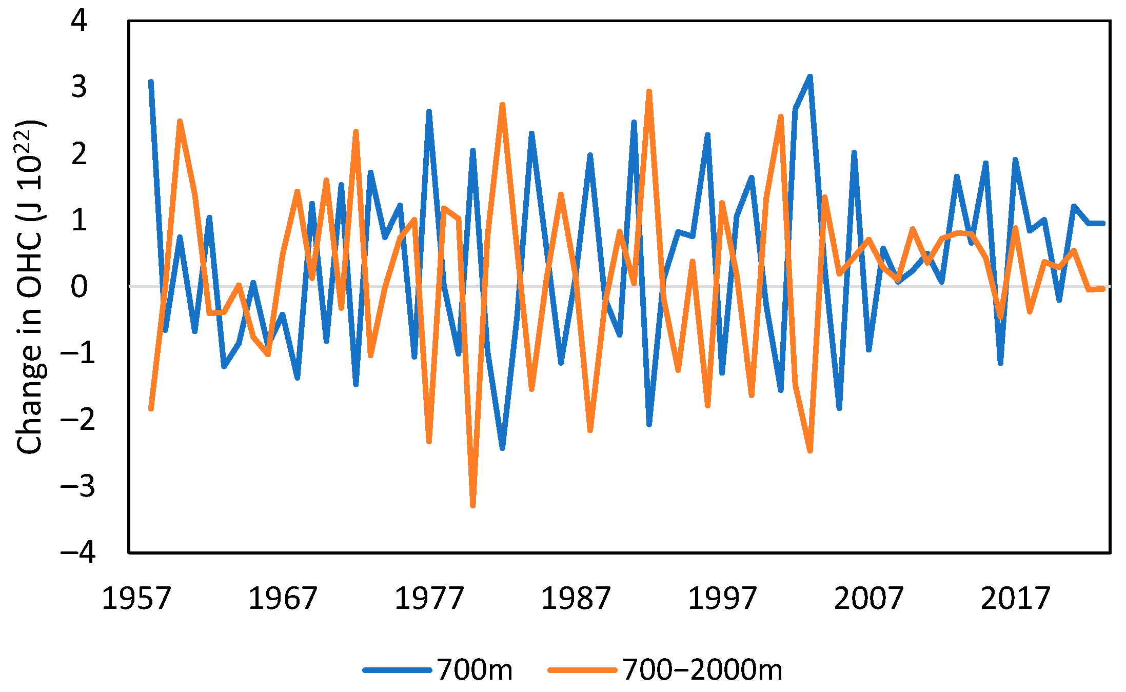 Climate 13 00107 g007