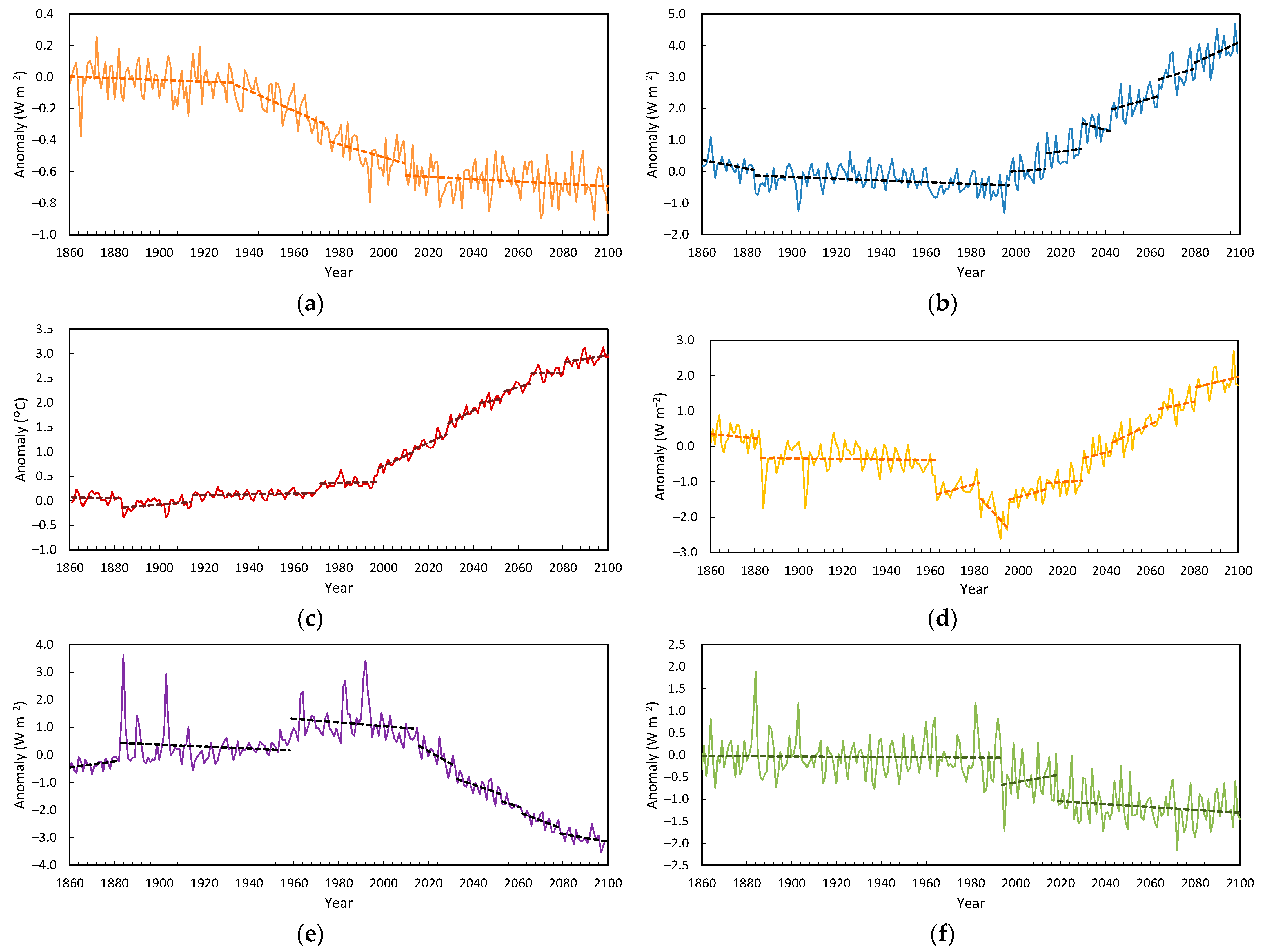 Climate 13 00107 g008