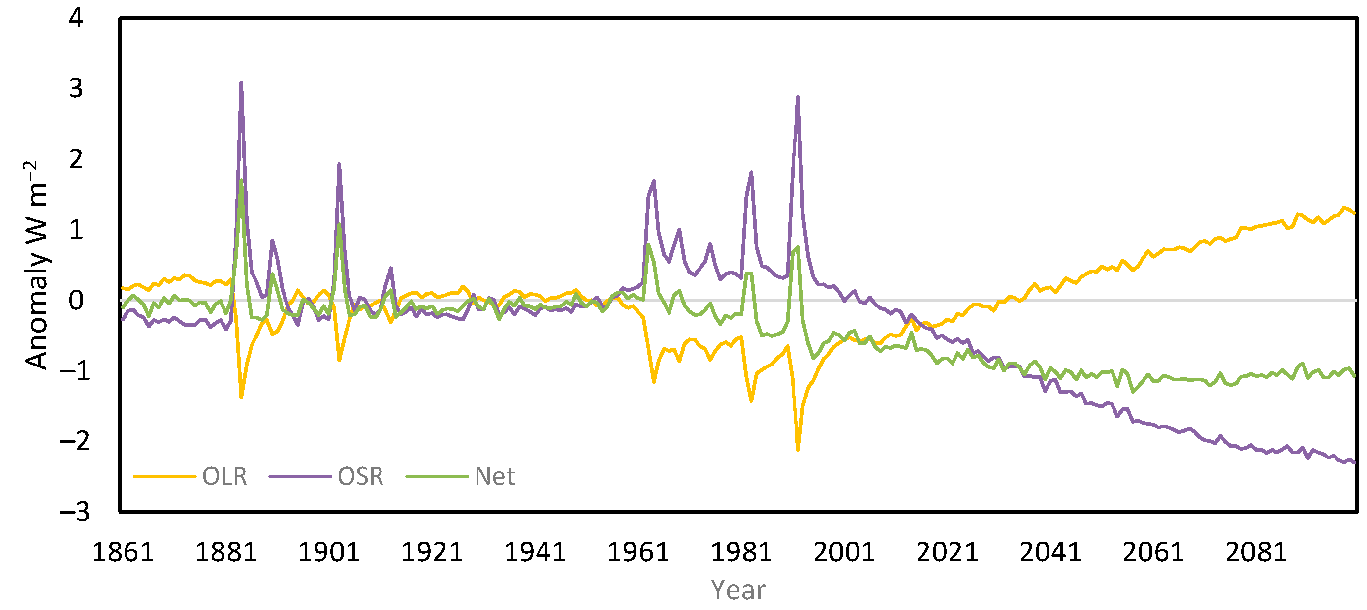 Climate 13 00107 g009
