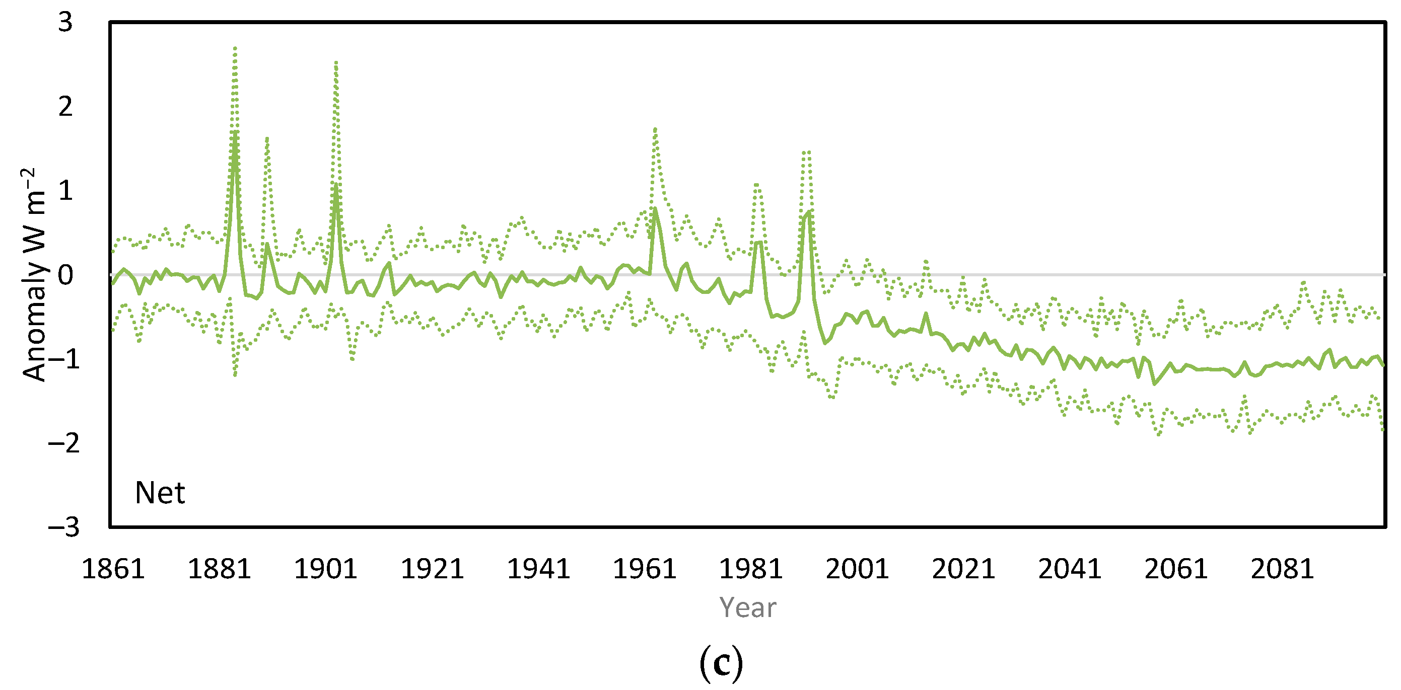 Climate 13 00107 g010b