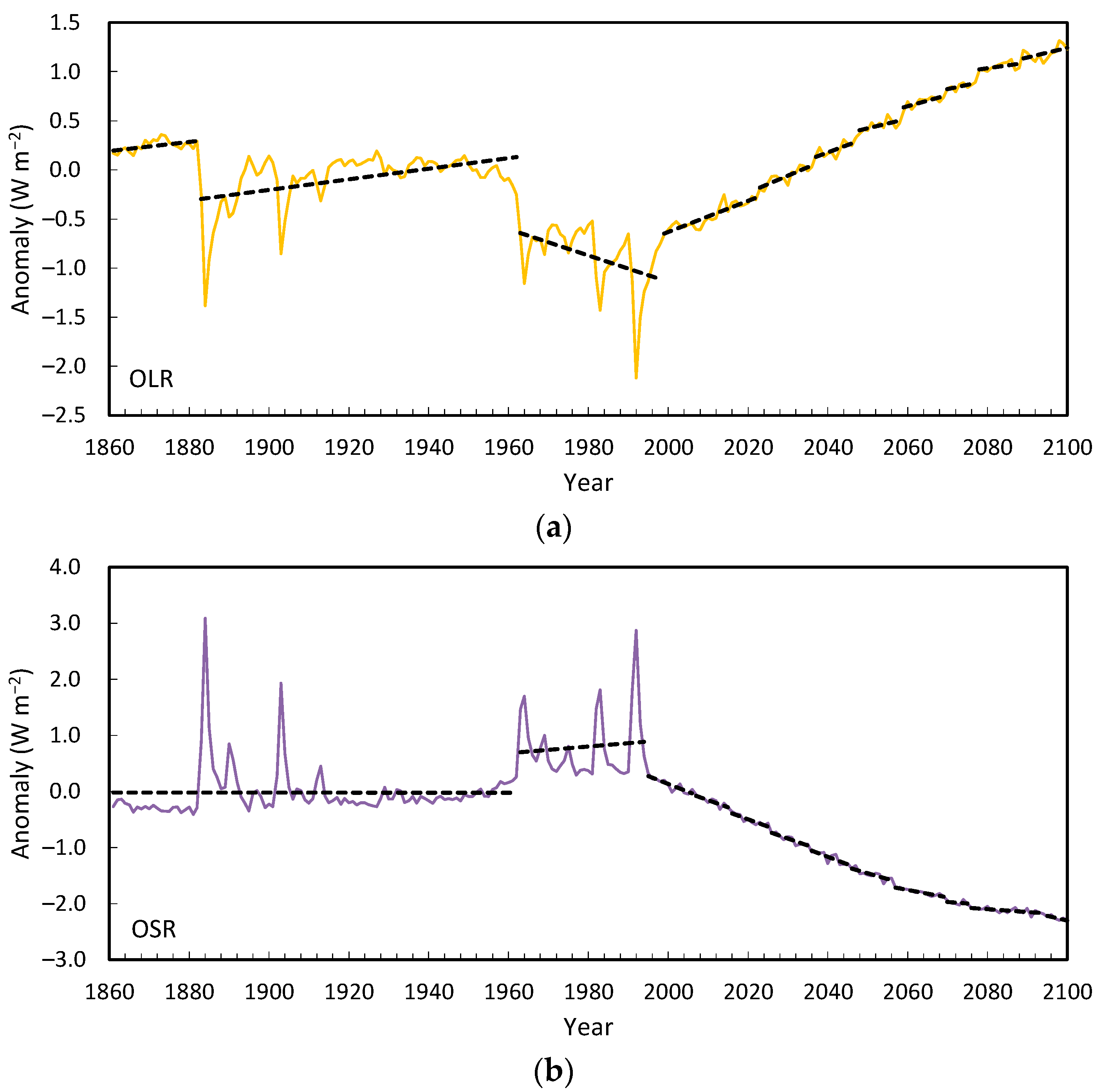 Climate 13 00107 g011a