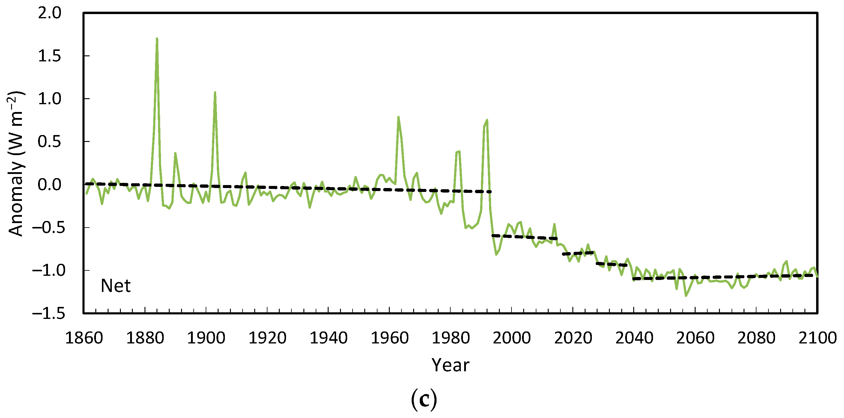 Climate 13 00107 g011b