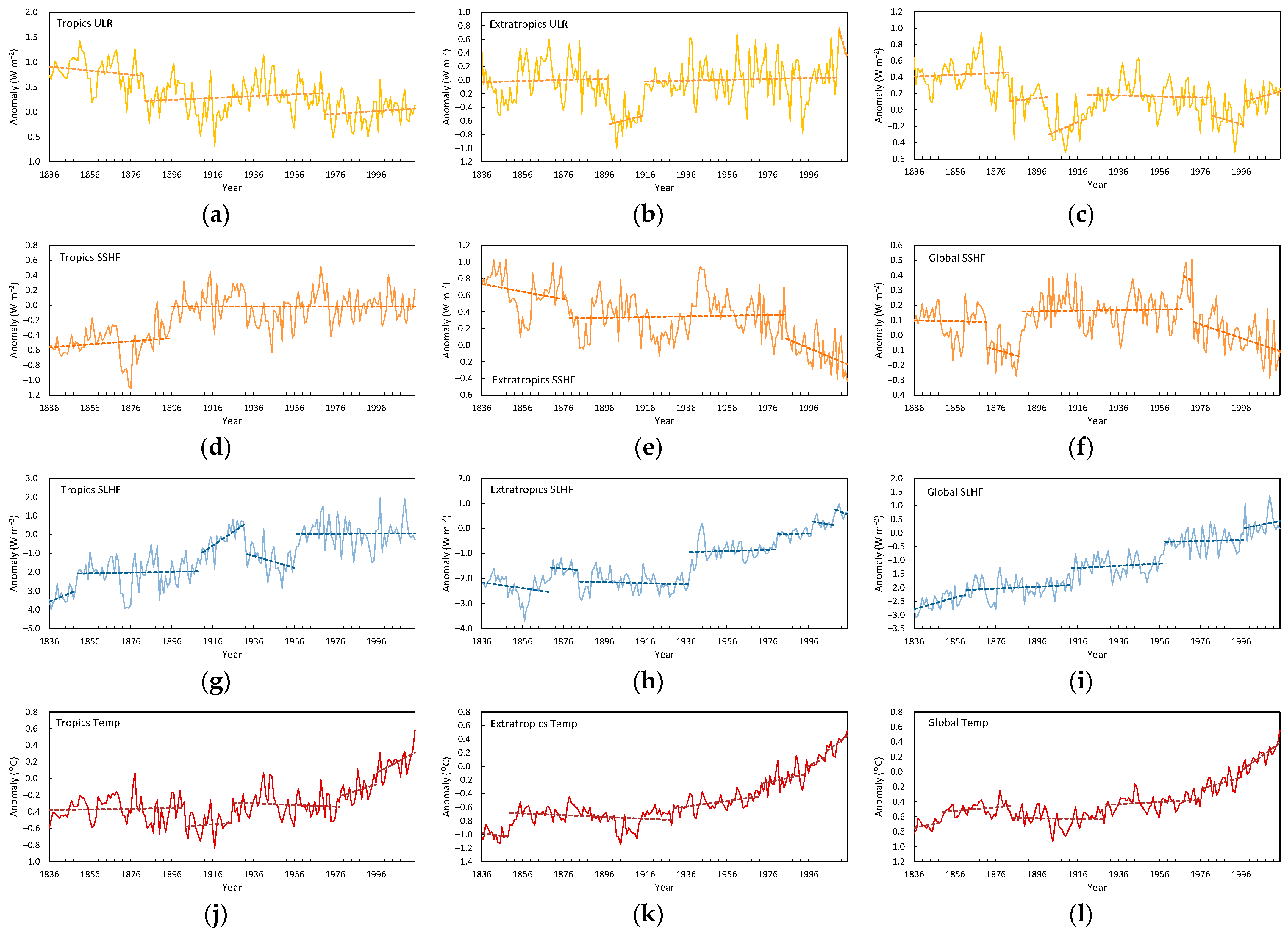 Climate 13 00107 g0a1