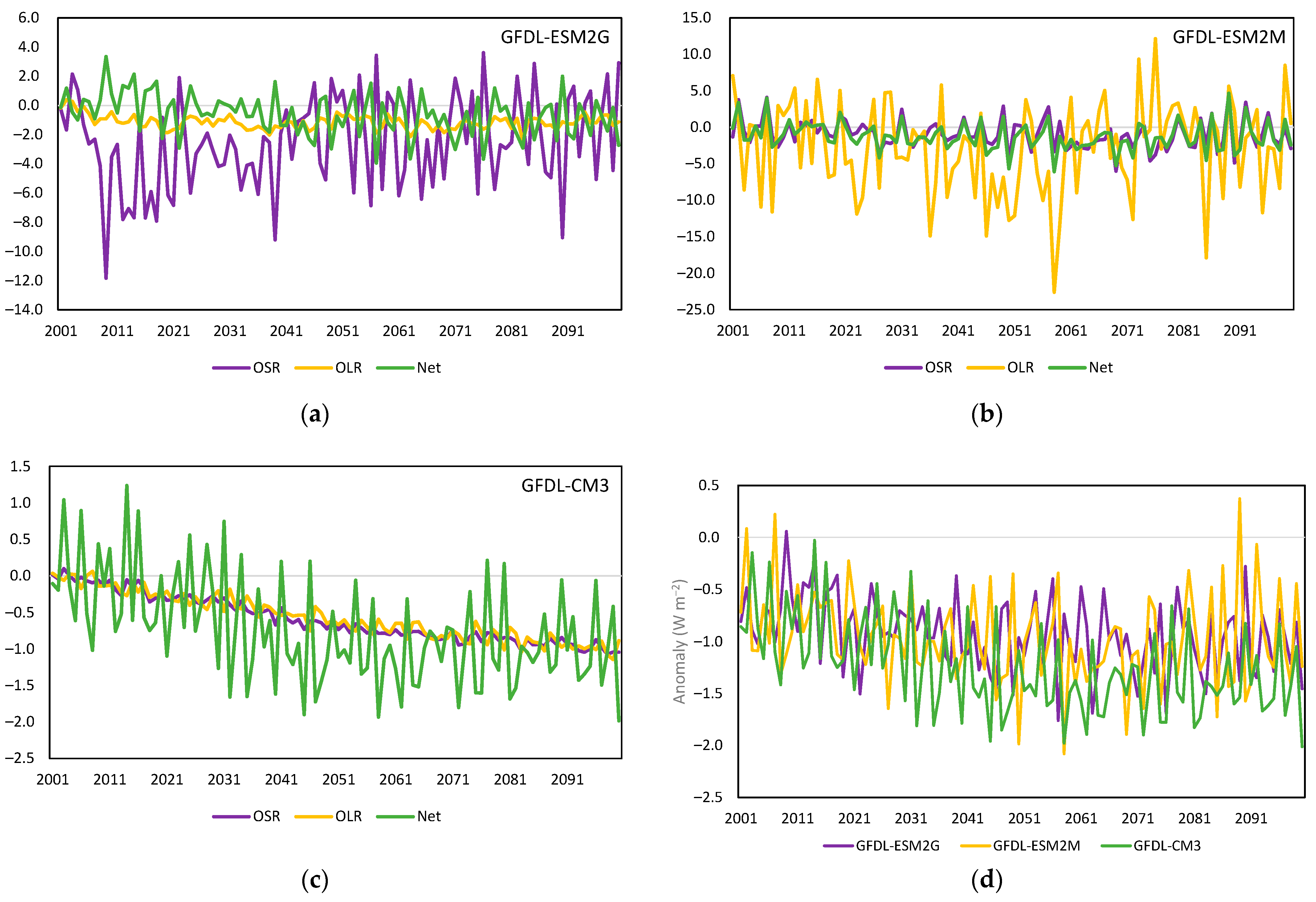 Climate 13 00107 g0a2