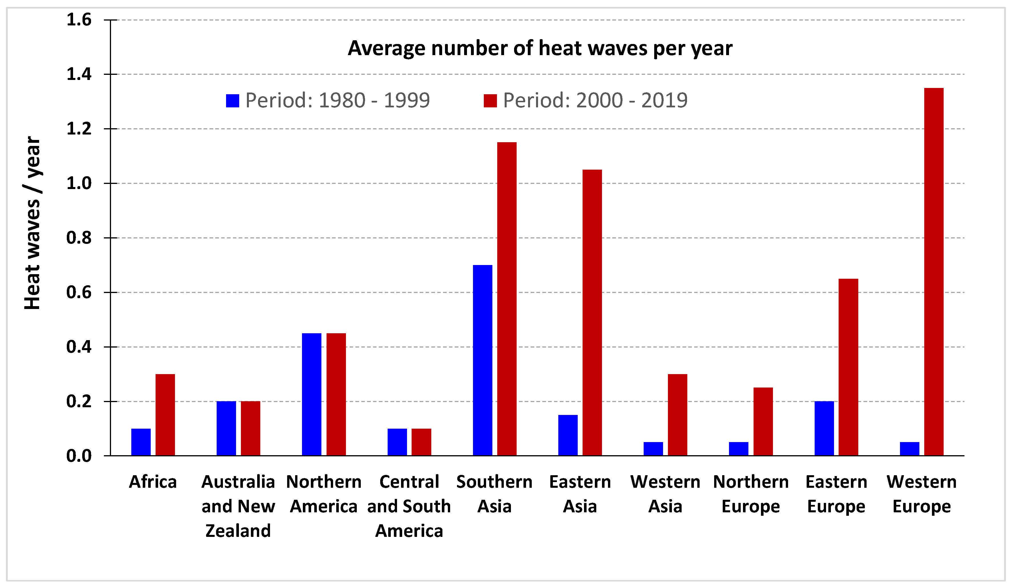 Climate 13 00108 g001