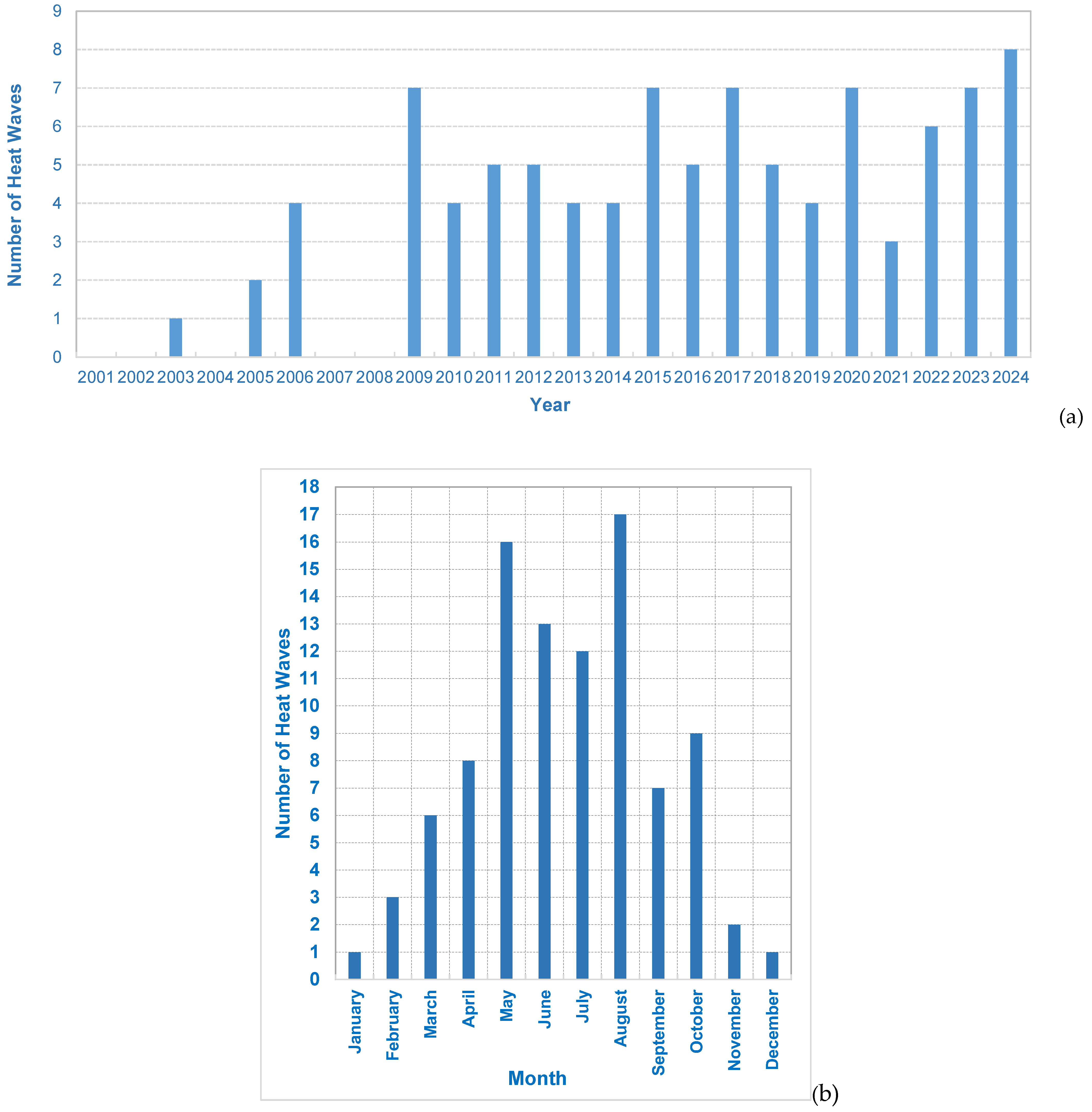 Climate 13 00108 g002