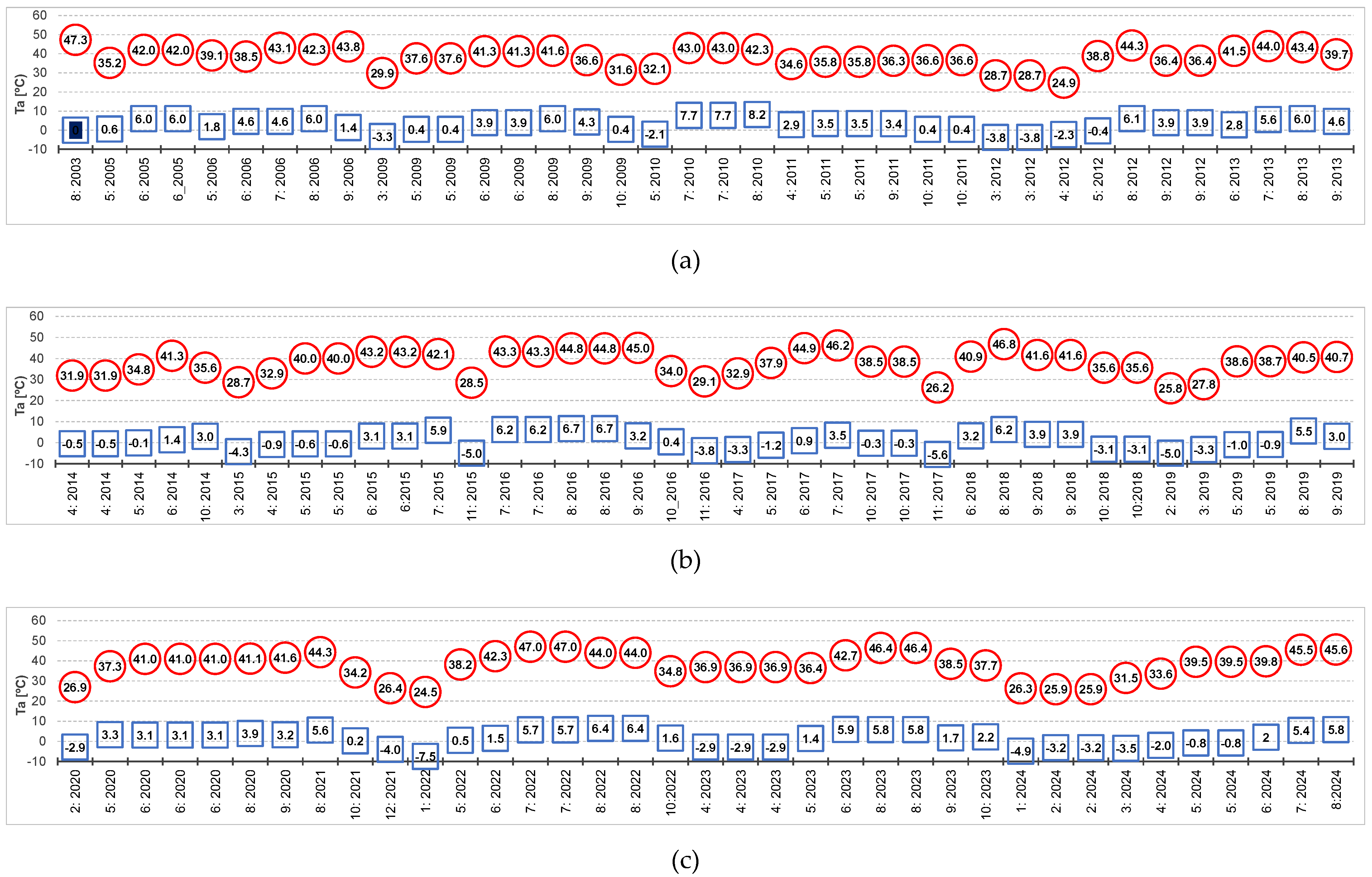 Climate 13 00108 g003