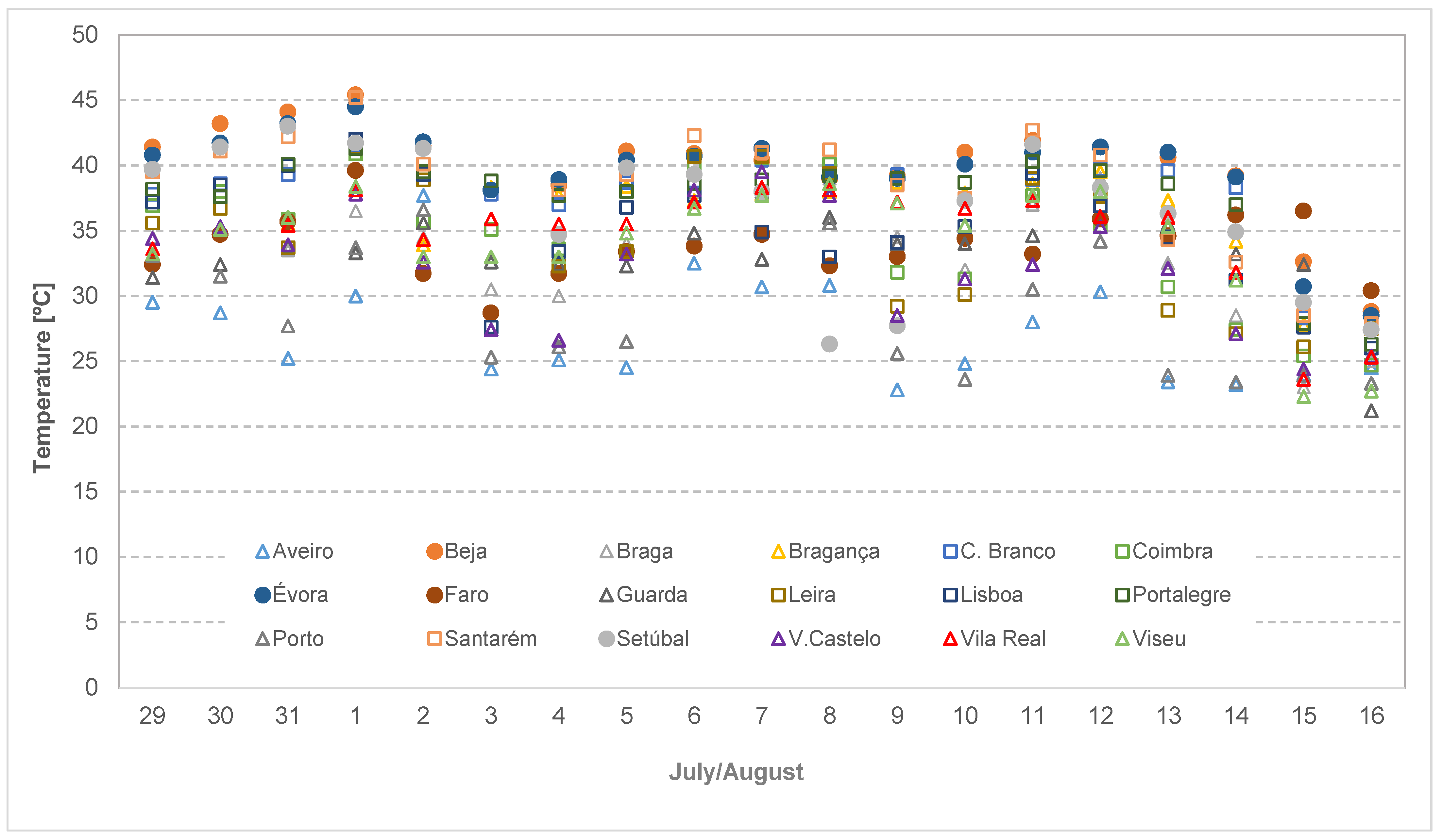 Climate 13 00108 g005