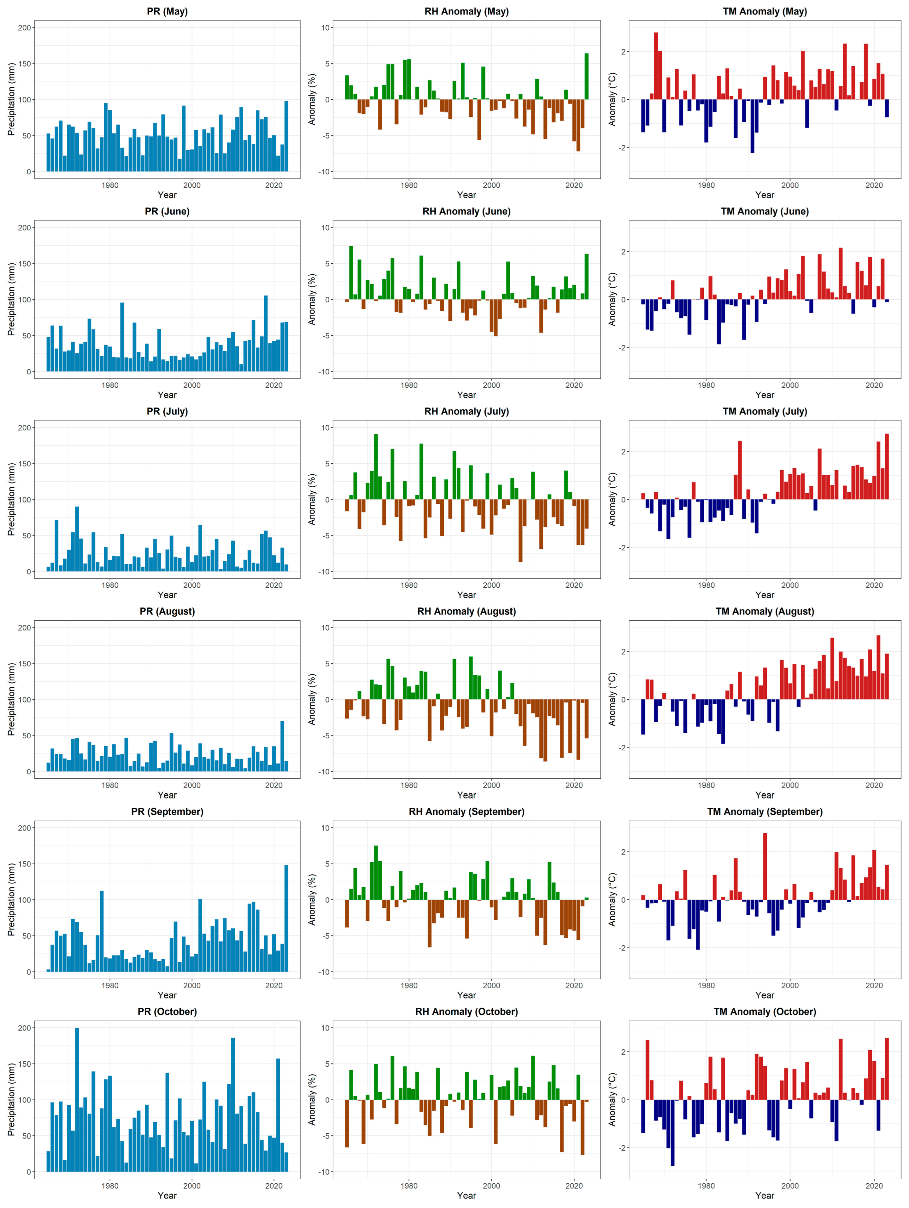 Climate 13 00109 g002