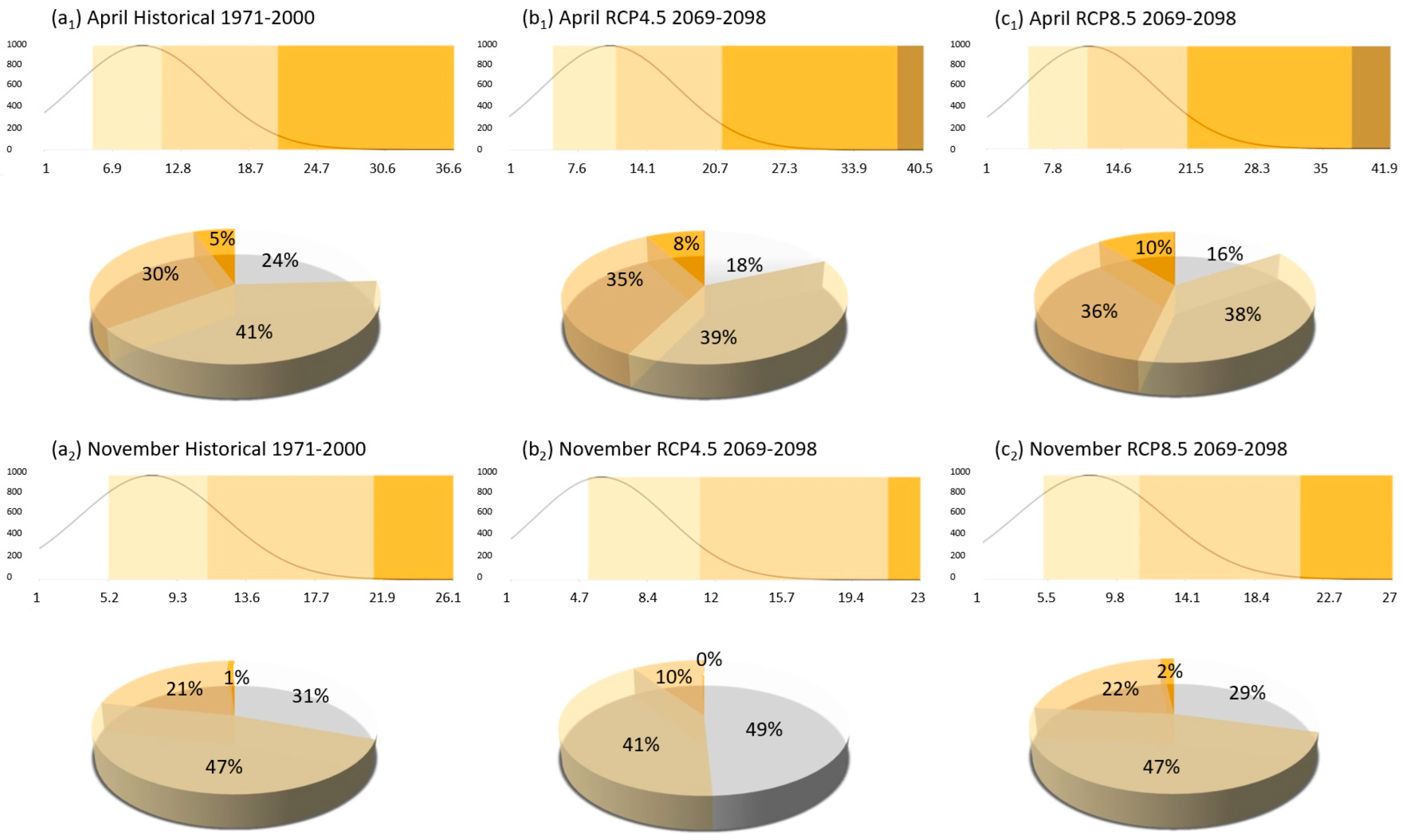 Climate 13 00109 g010