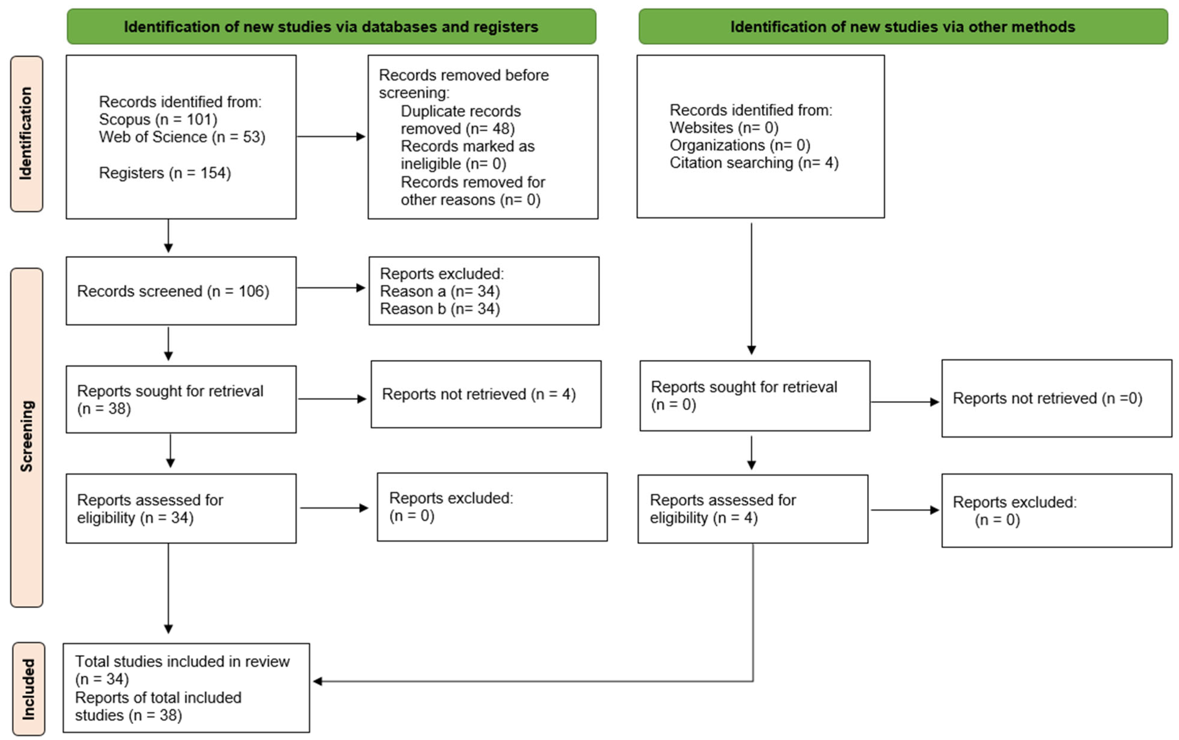 Climate 13 00110 g001