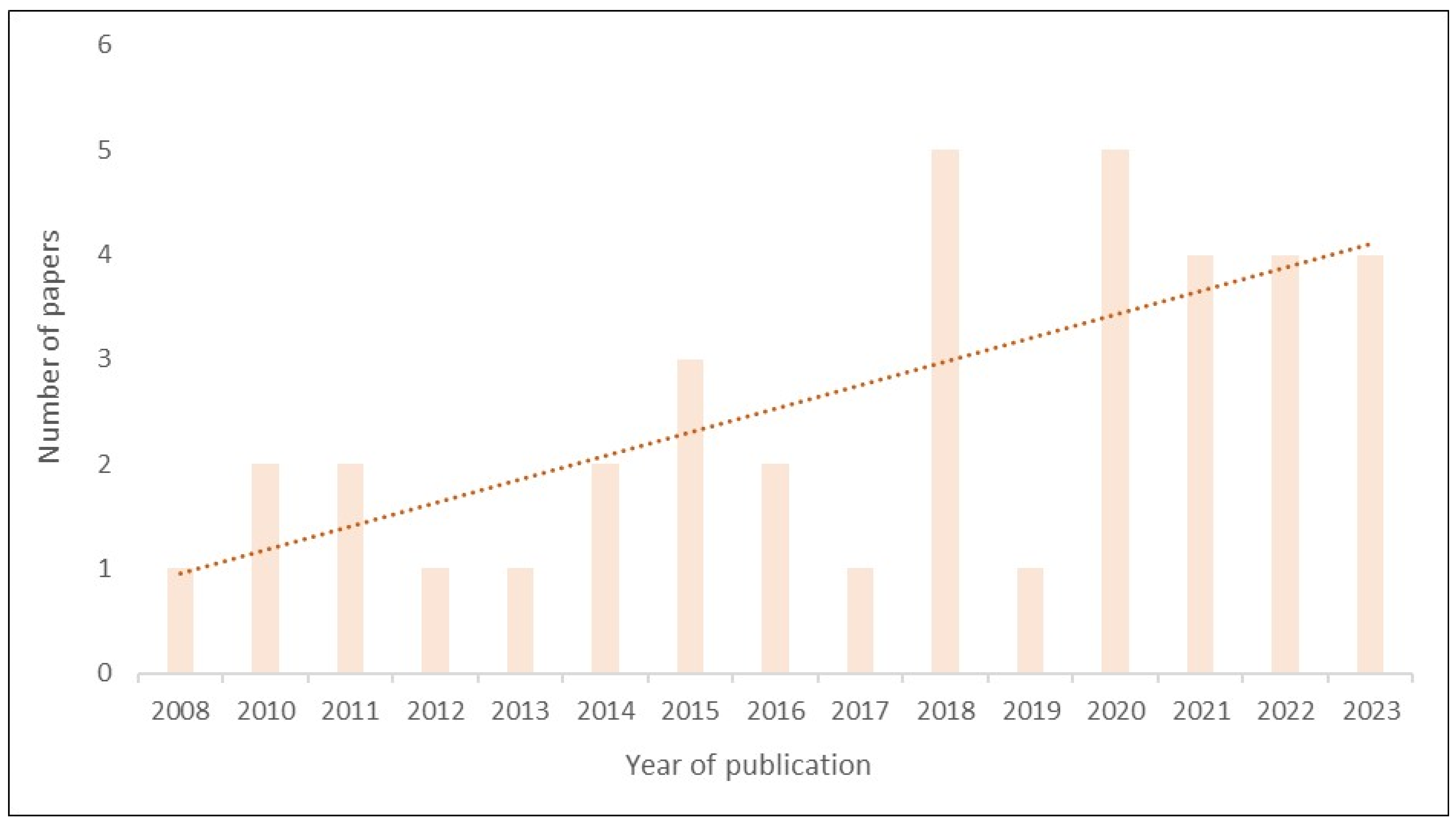 Climate 13 00110 g003