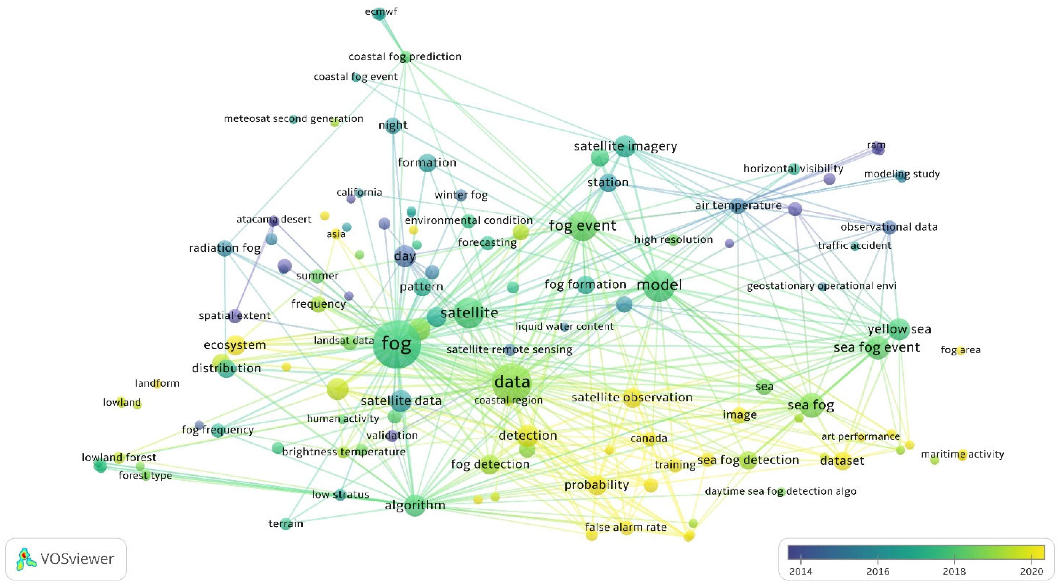 Climate 13 00110 g005
