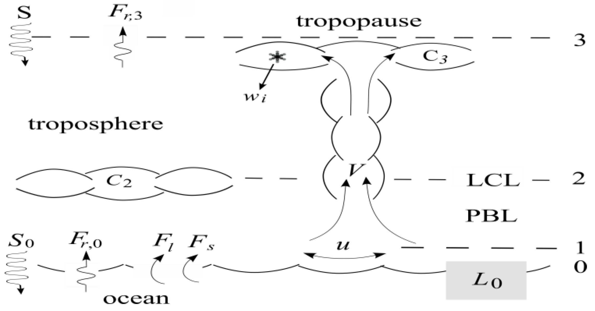 Climate 13 00116 g001 Climate 13 00116 g001