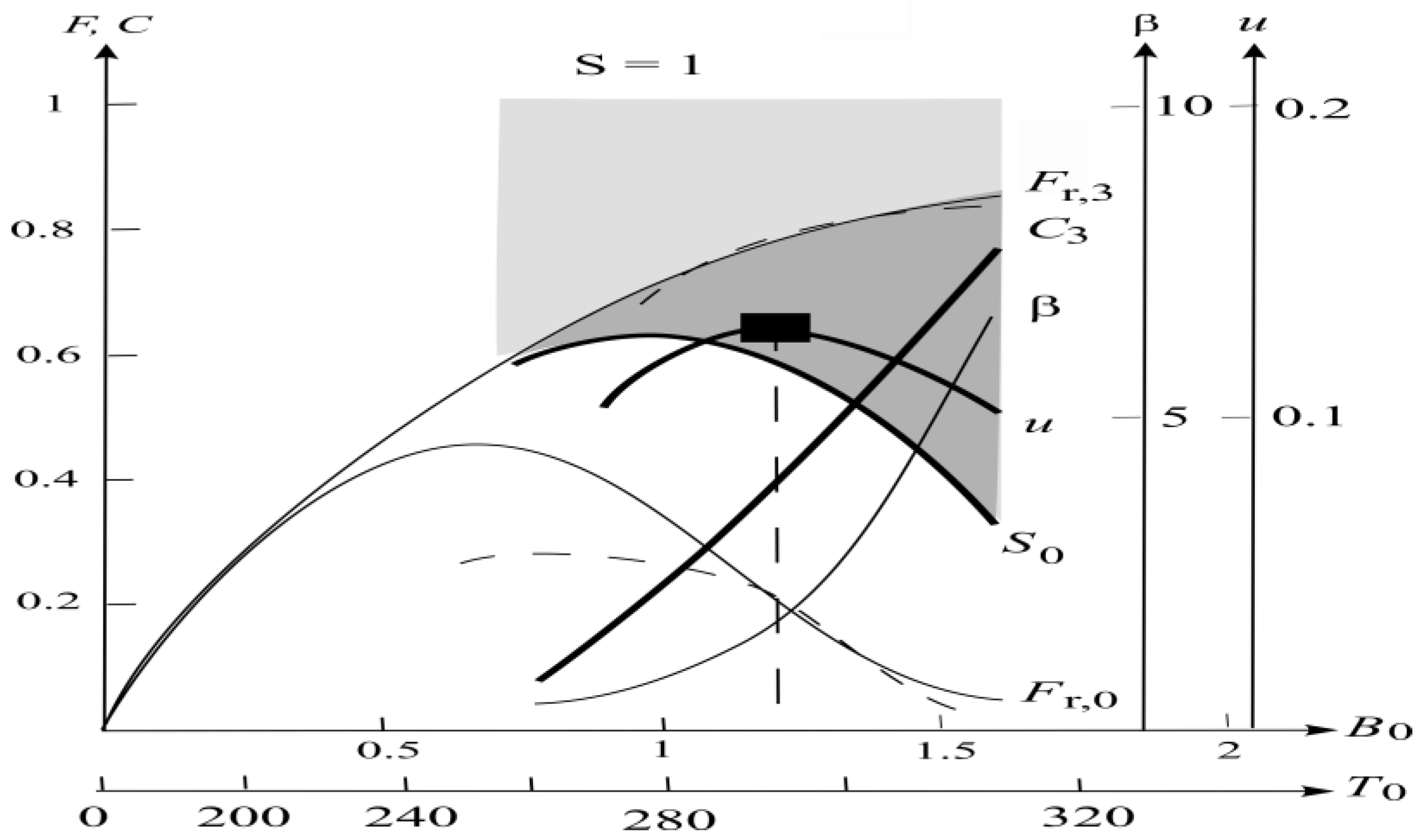 Climate 13 00116 g002 Climate 13 00116 g002
