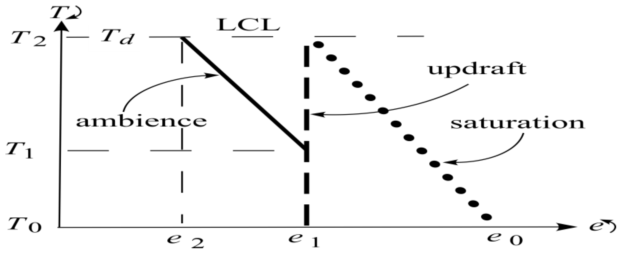 Climate 13 00116 g003 Climate 13 00116 g003