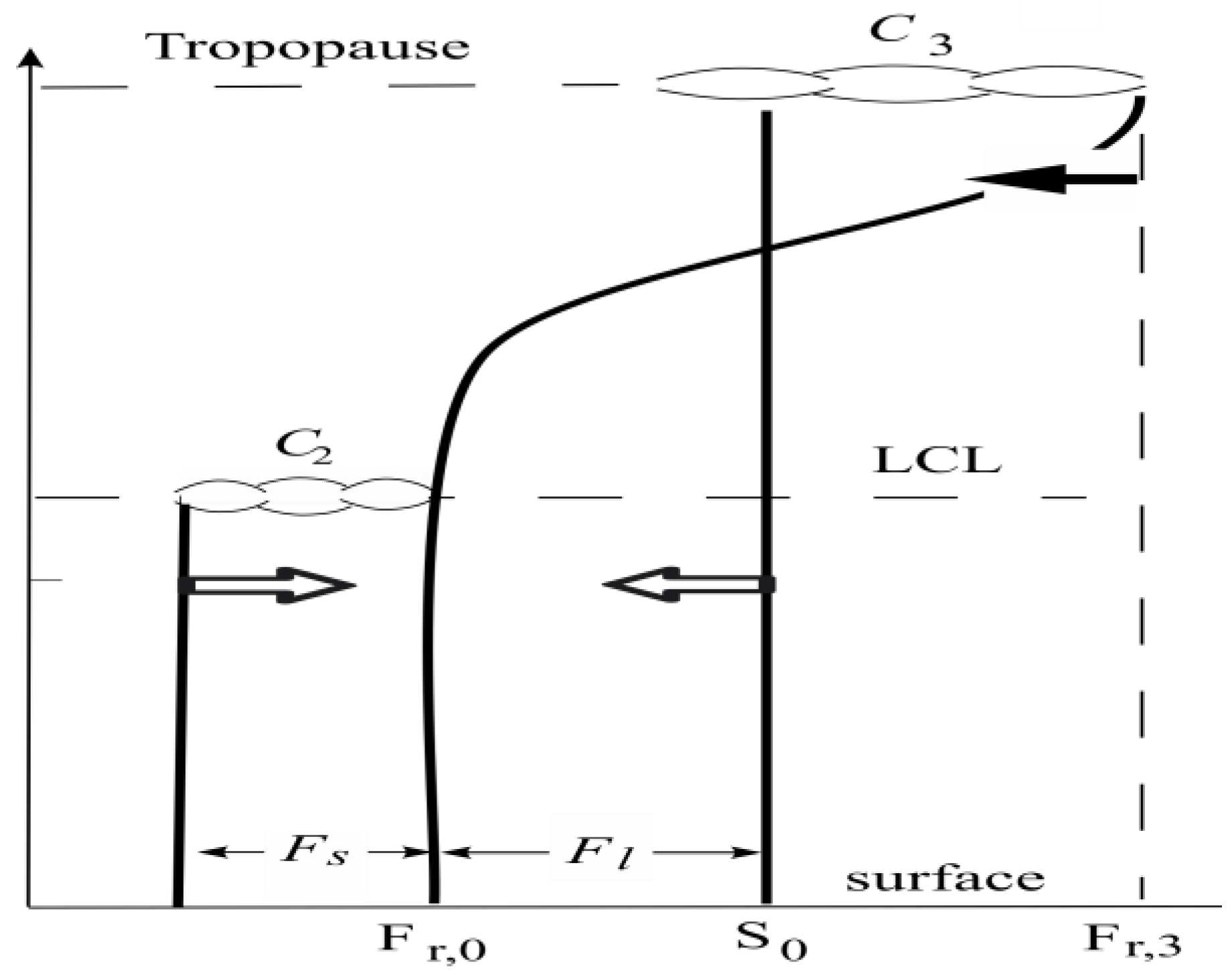Climate 13 00116 g004 Climate 13 00116 g004