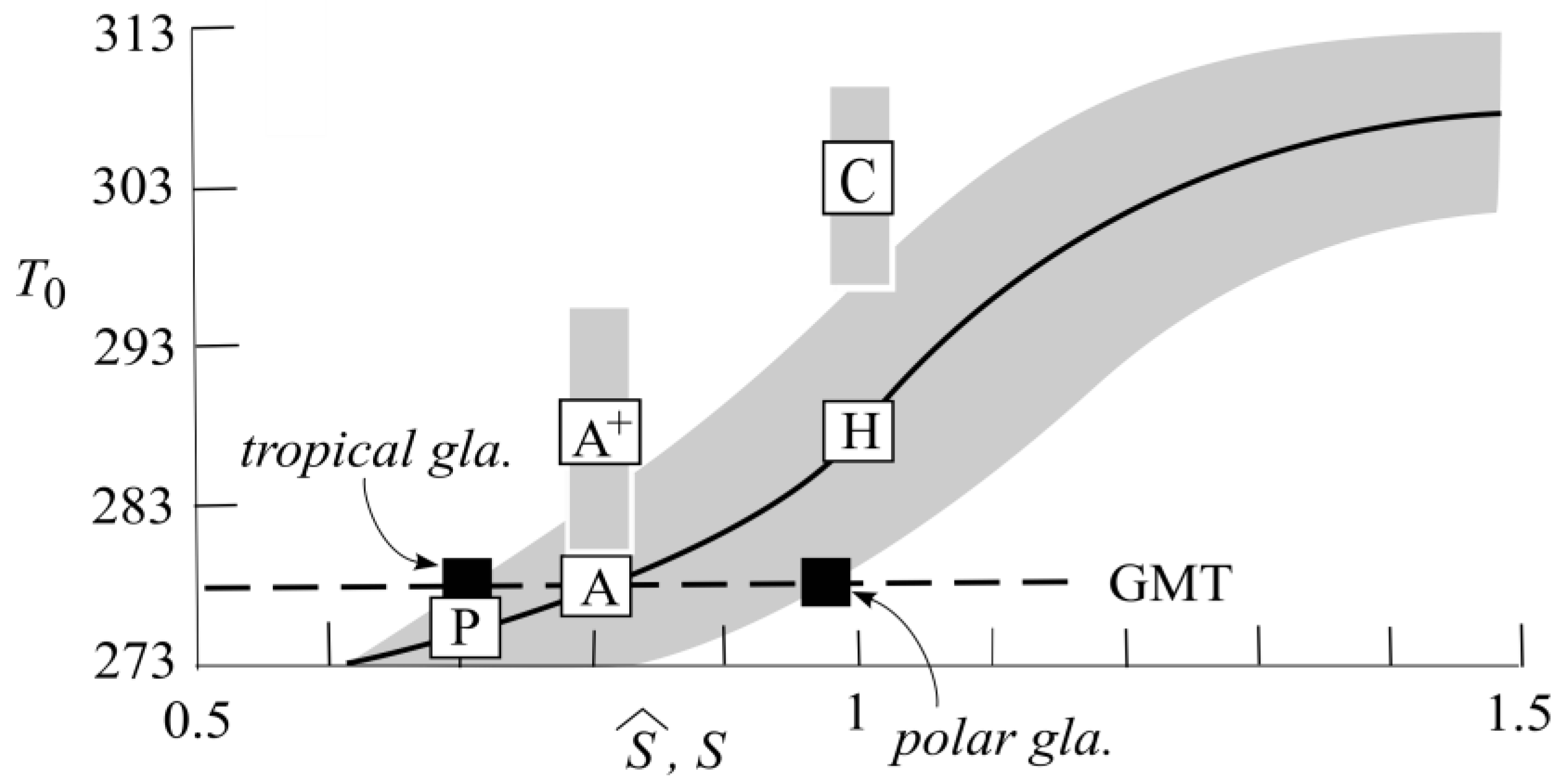 Climate 13 00116 g005 Climate 13 00116 g005