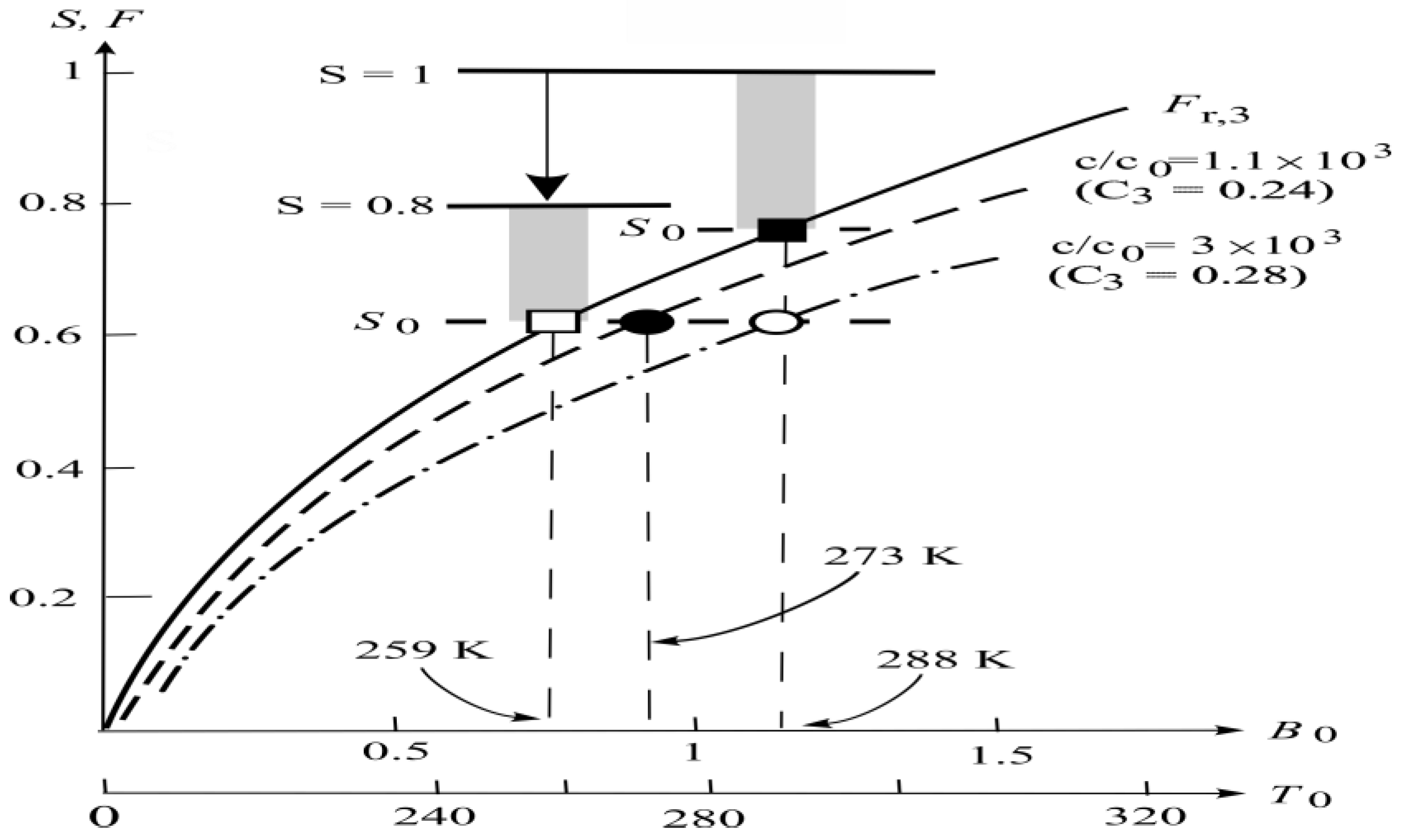 Climate 13 00116 g006 Climate 13 00116 g006