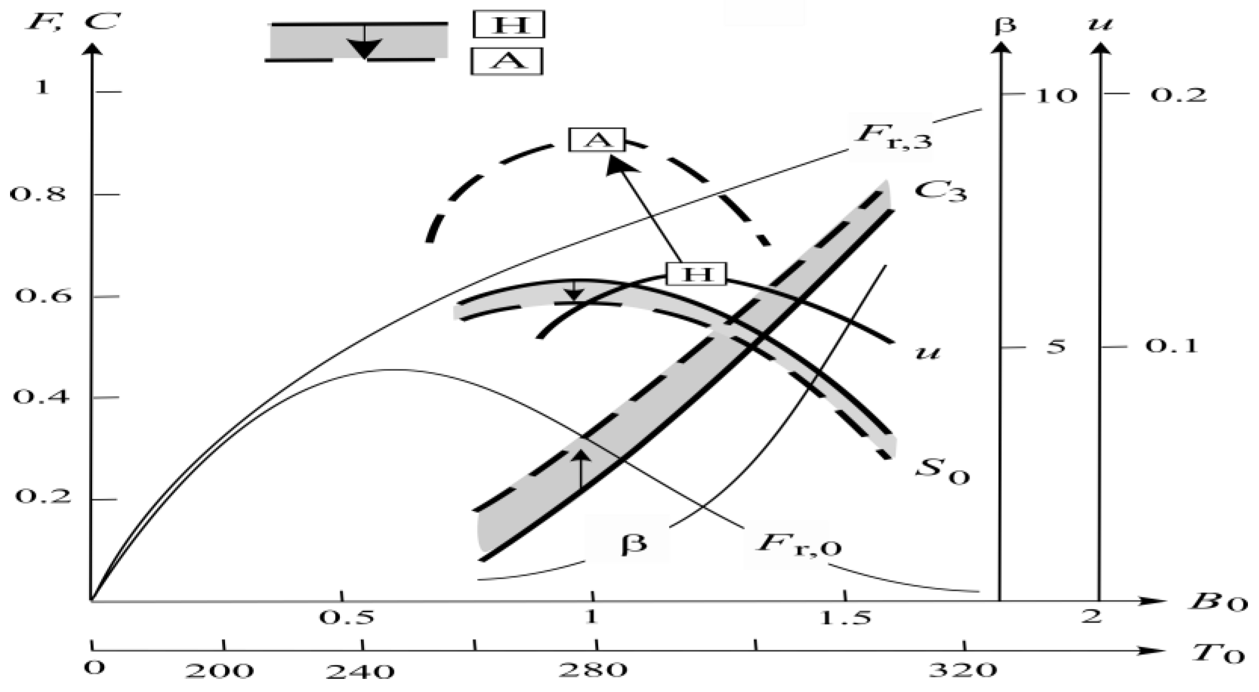 Climate 13 00116 g007 Climate 13 00116 g007