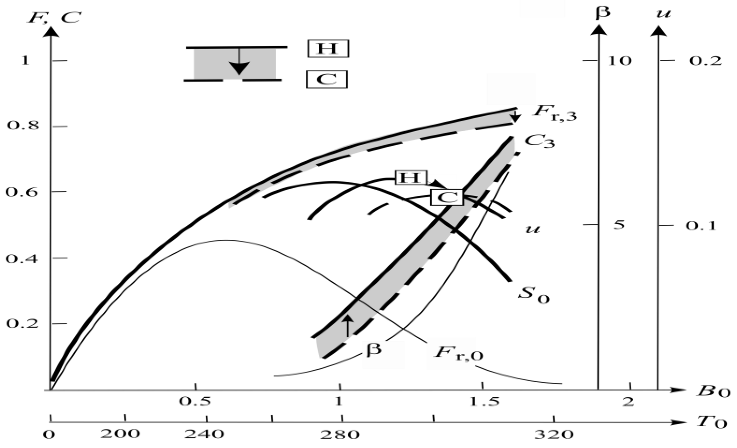 Climate 13 00116 g009 Climate 13 00116 g009