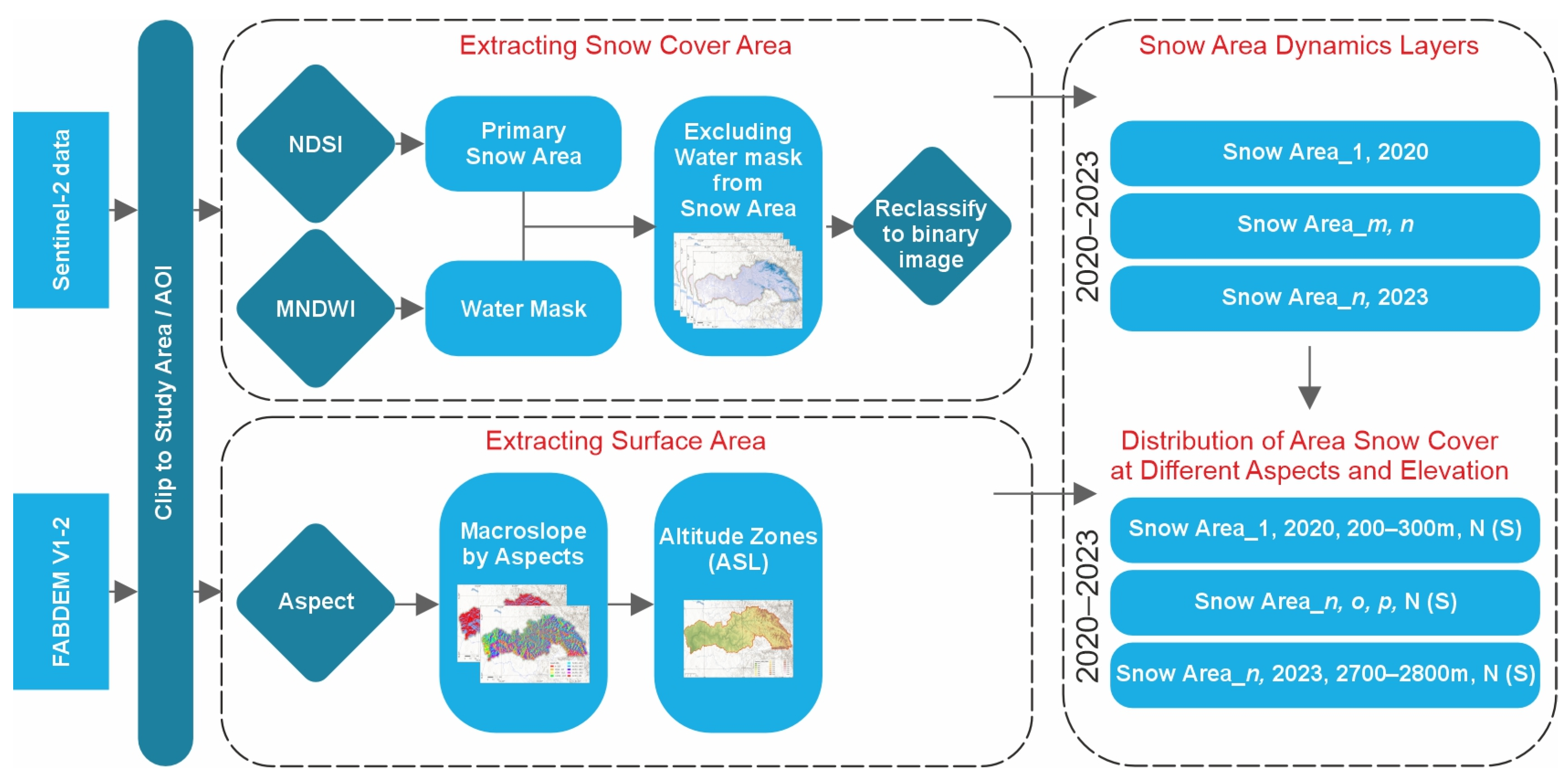 Climate 13 00117 g002