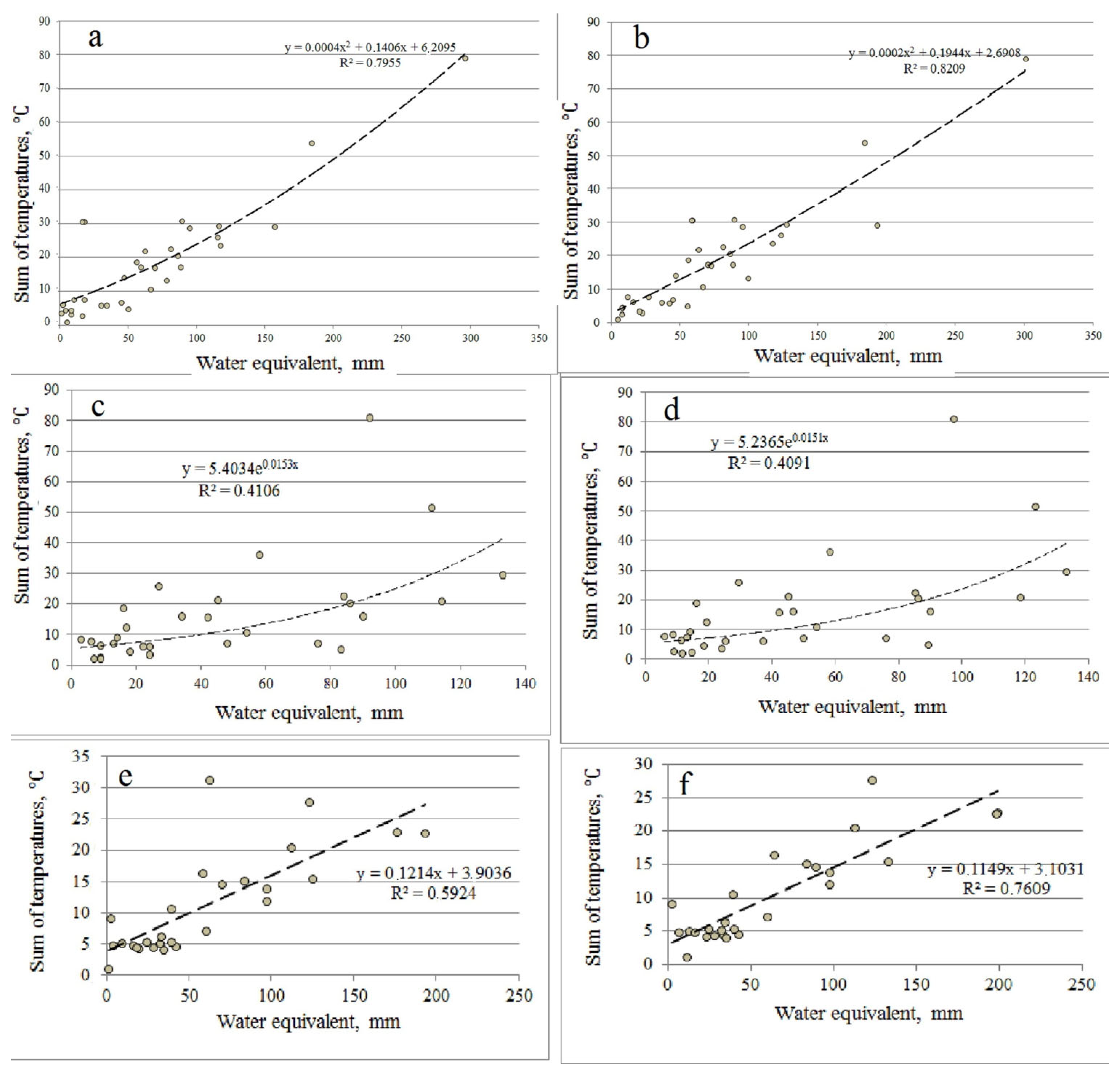 Climate 13 00117 g003