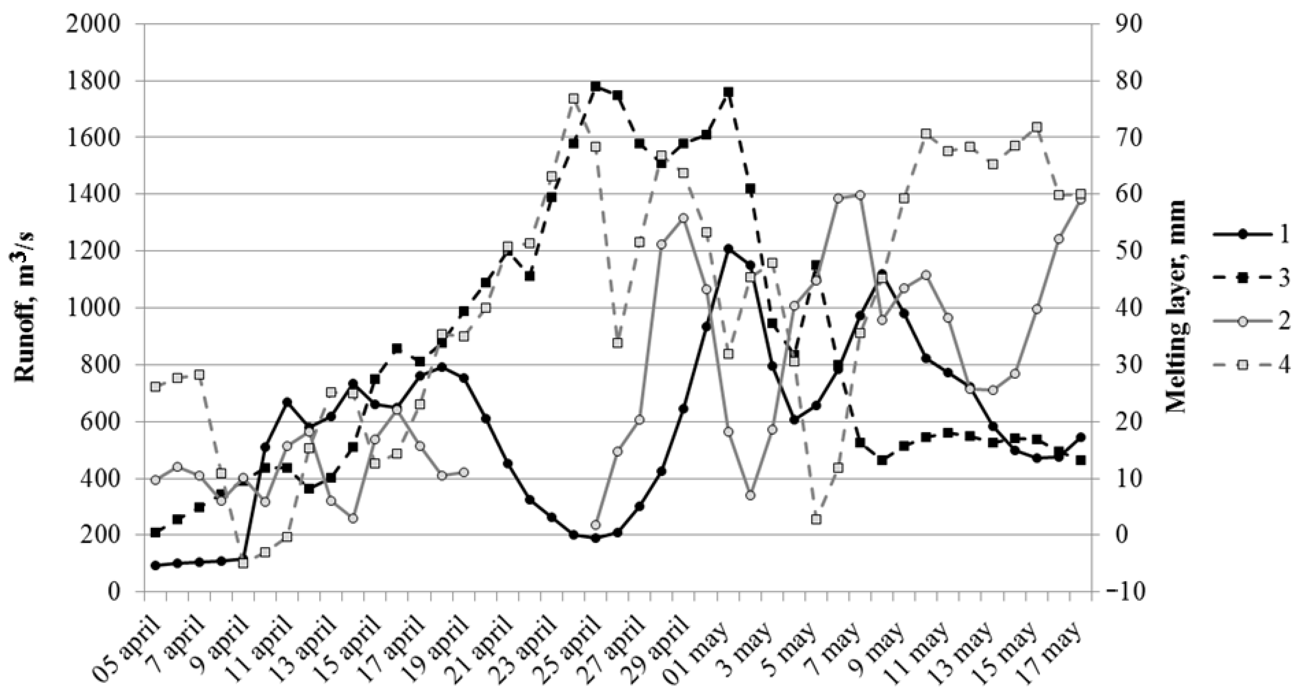 Climate 13 00117 g006