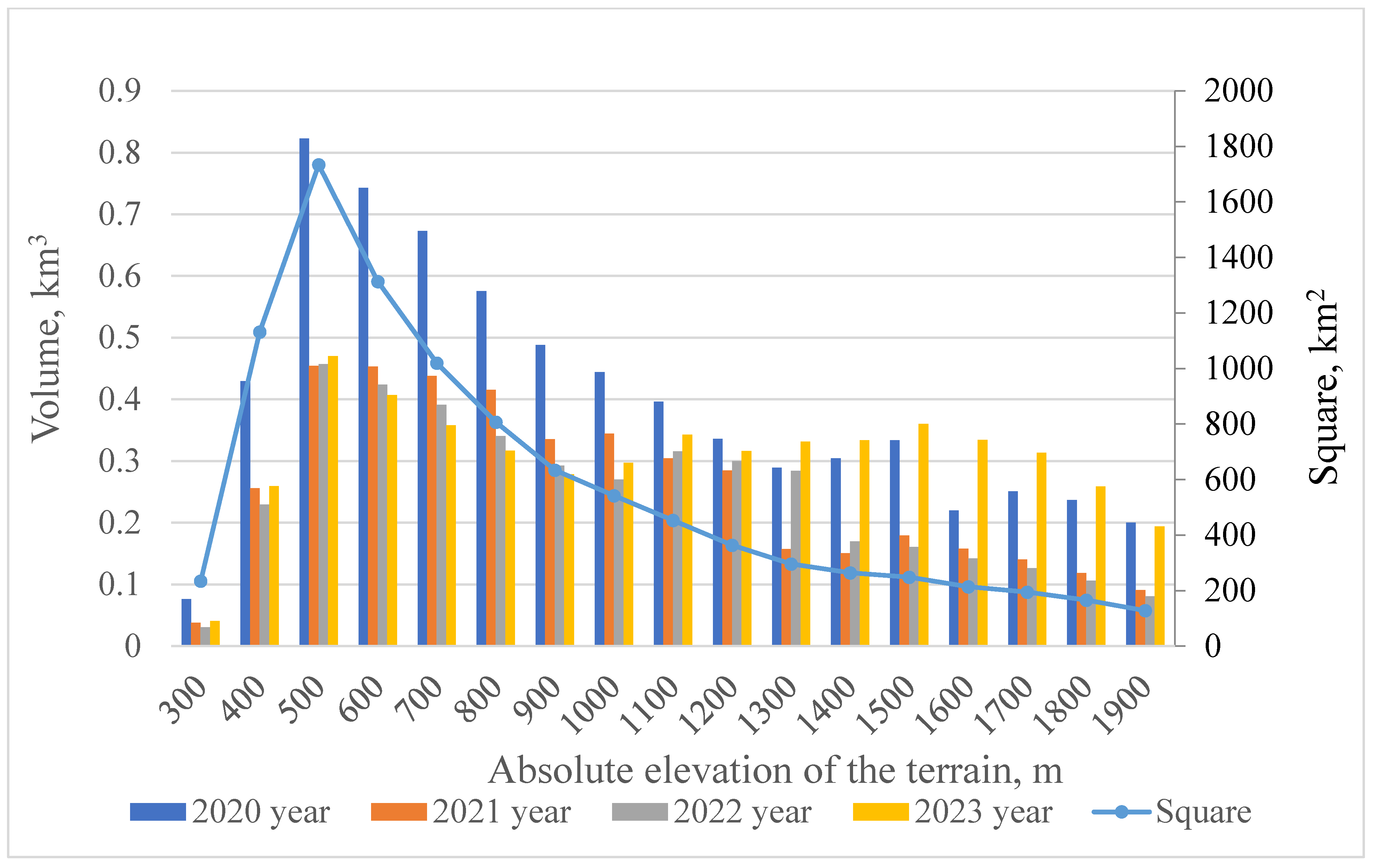 Climate 13 00117 g007