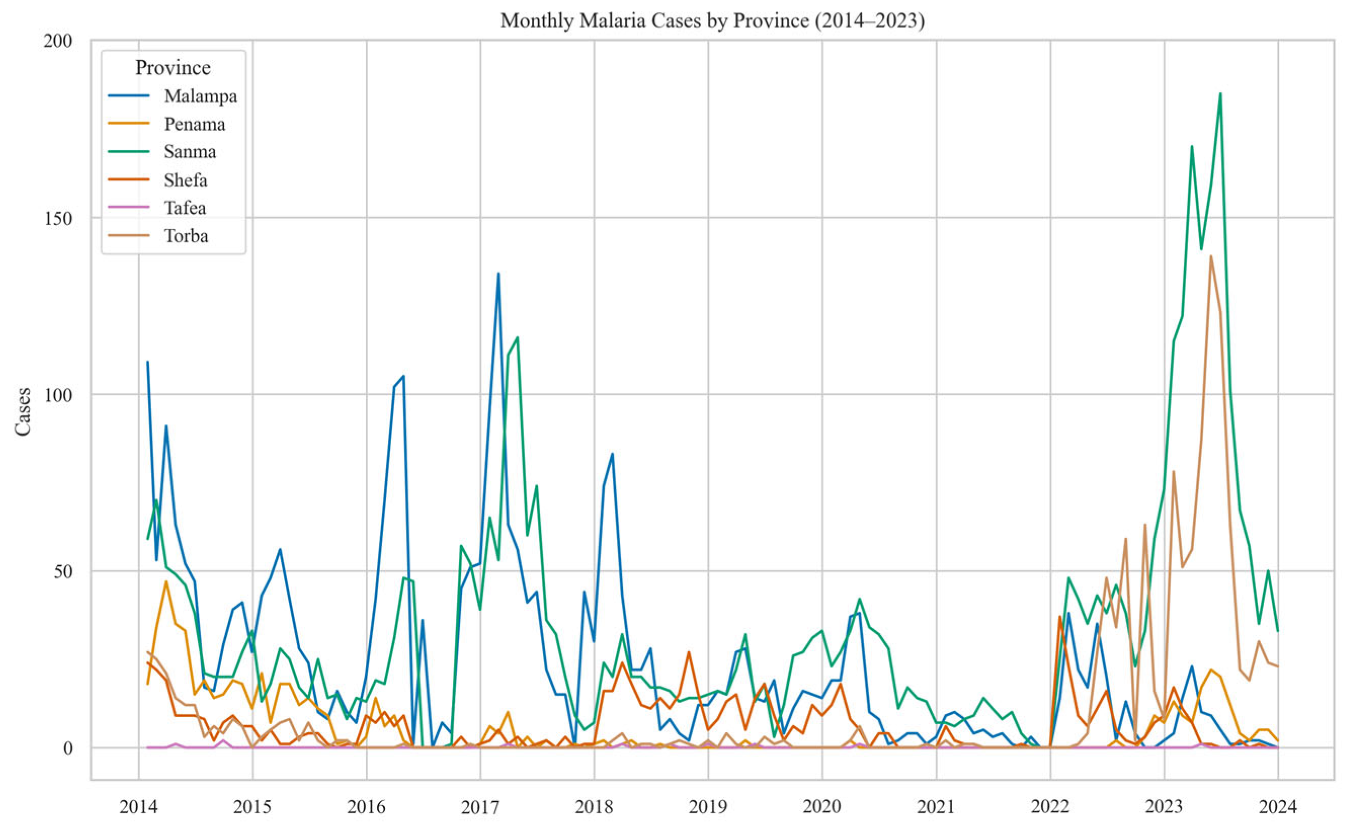 Climate 13 00118 g002