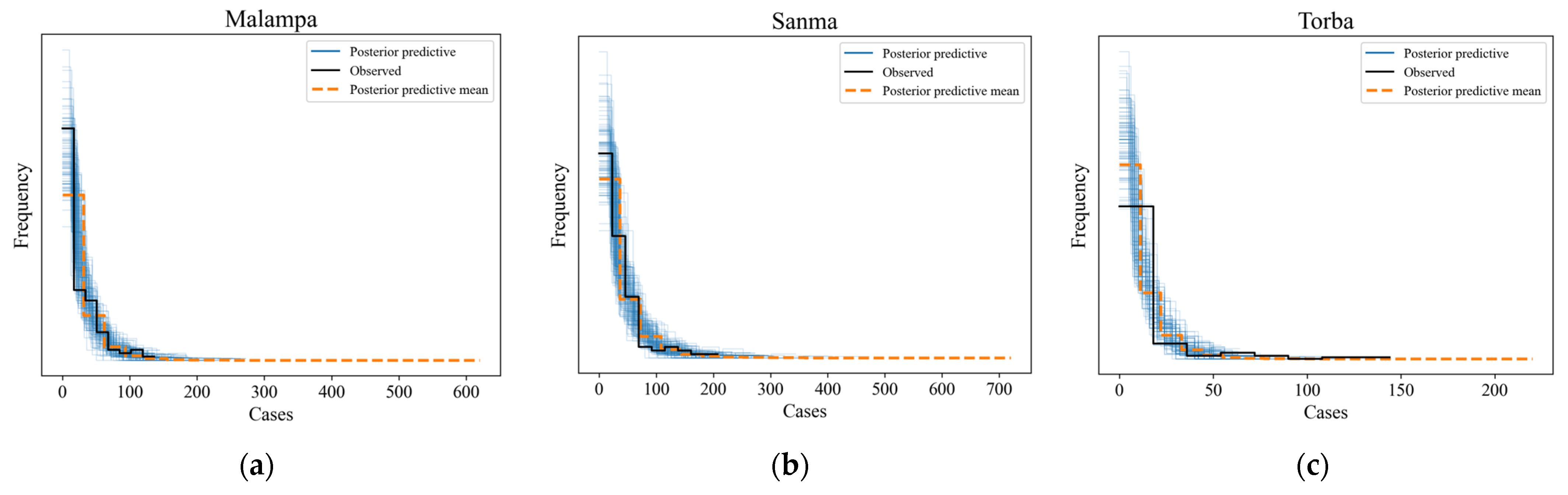 Climate 13 00118 g003