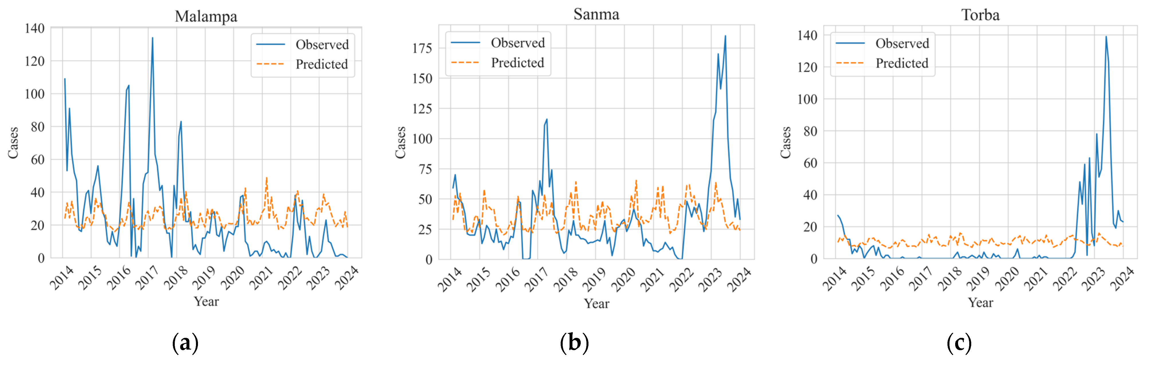 Climate 13 00118 g004
