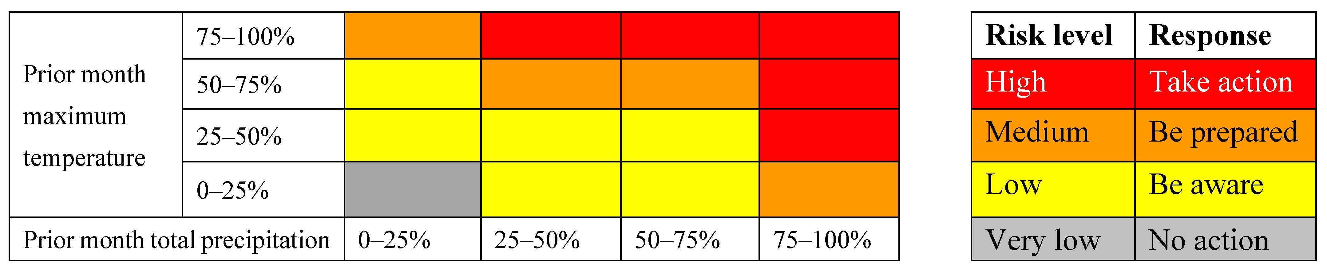 Climate 13 00118 g006