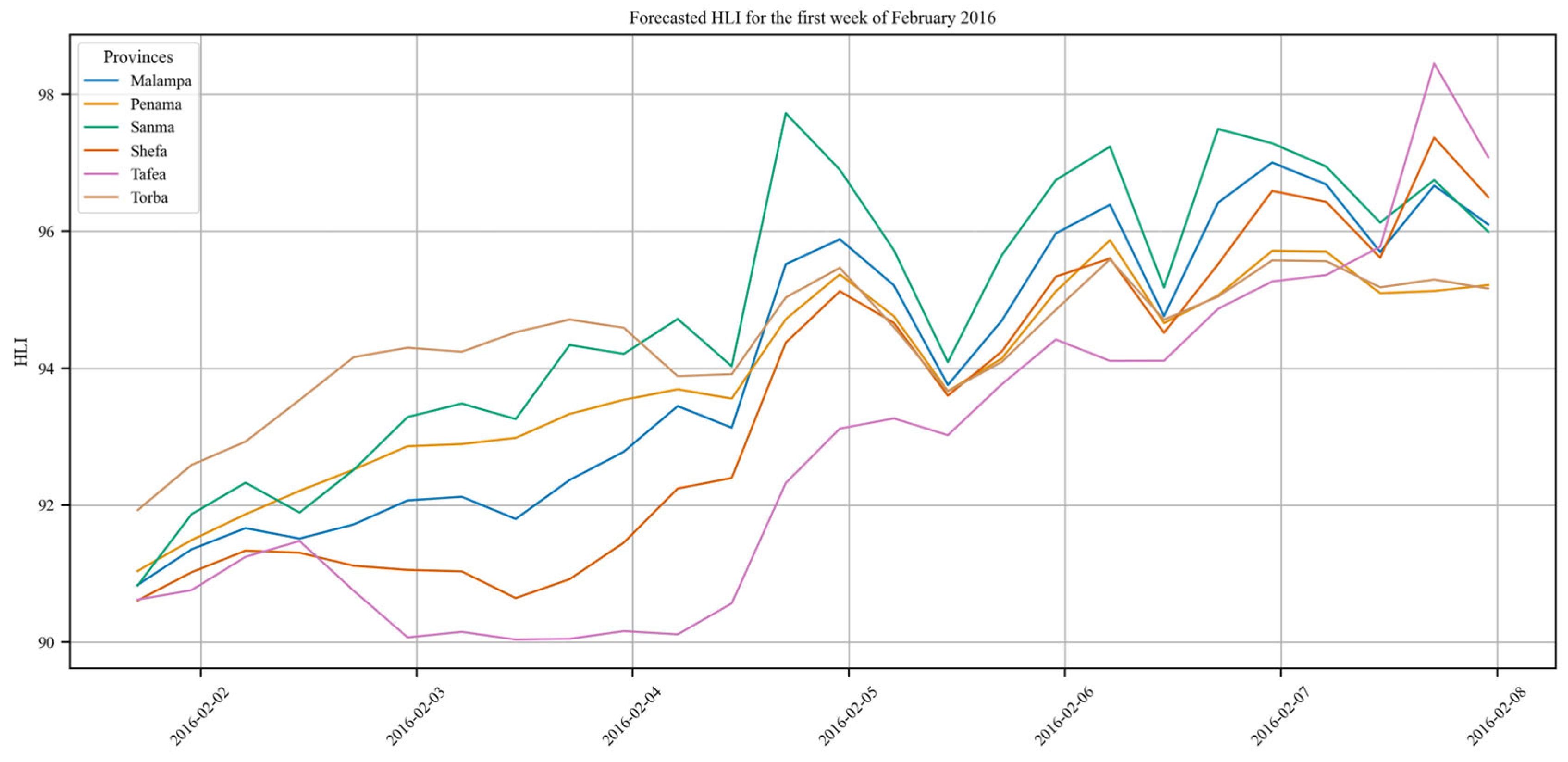 Climate 13 00118 g008