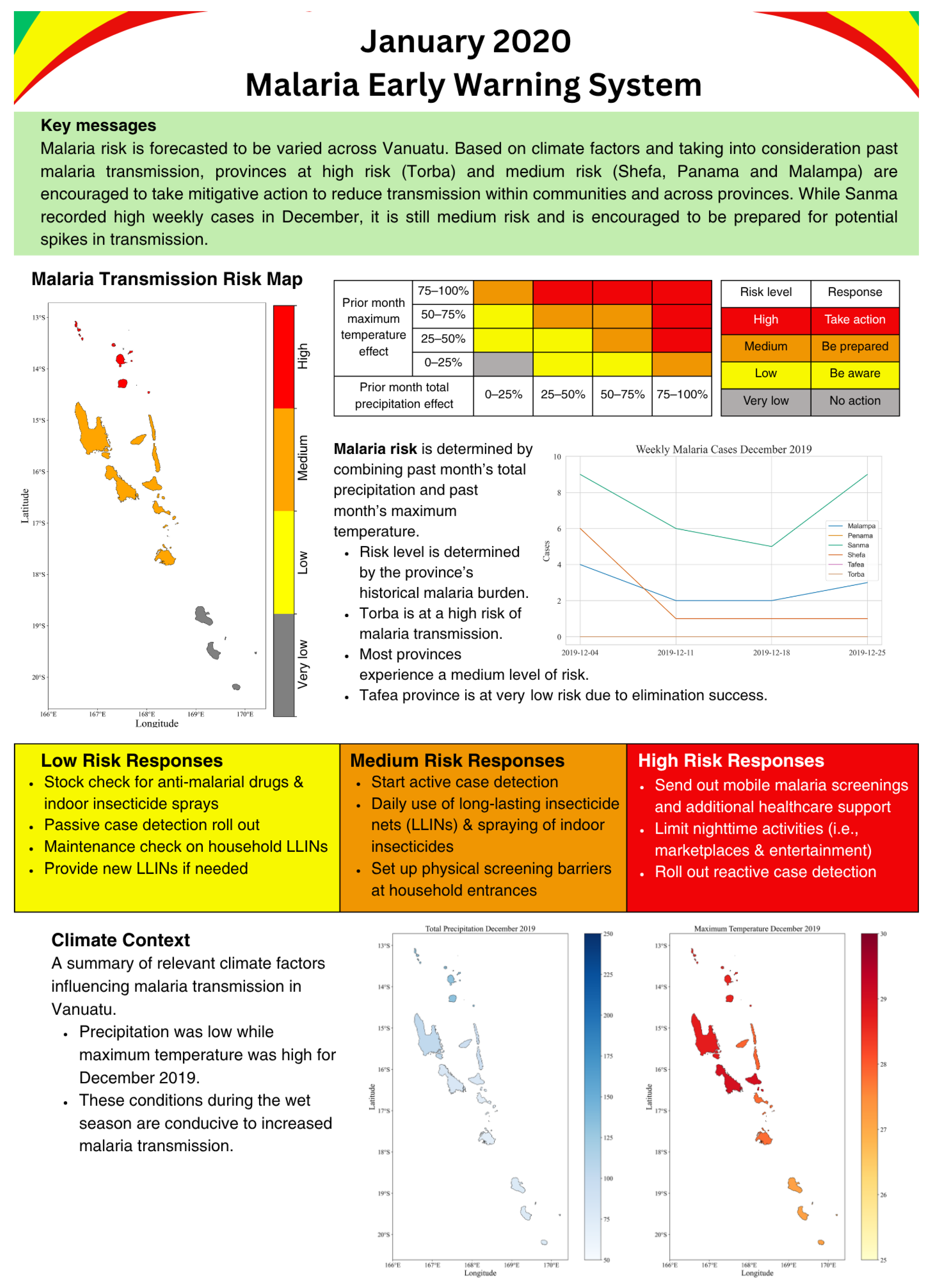 Climate 13 00118 g012