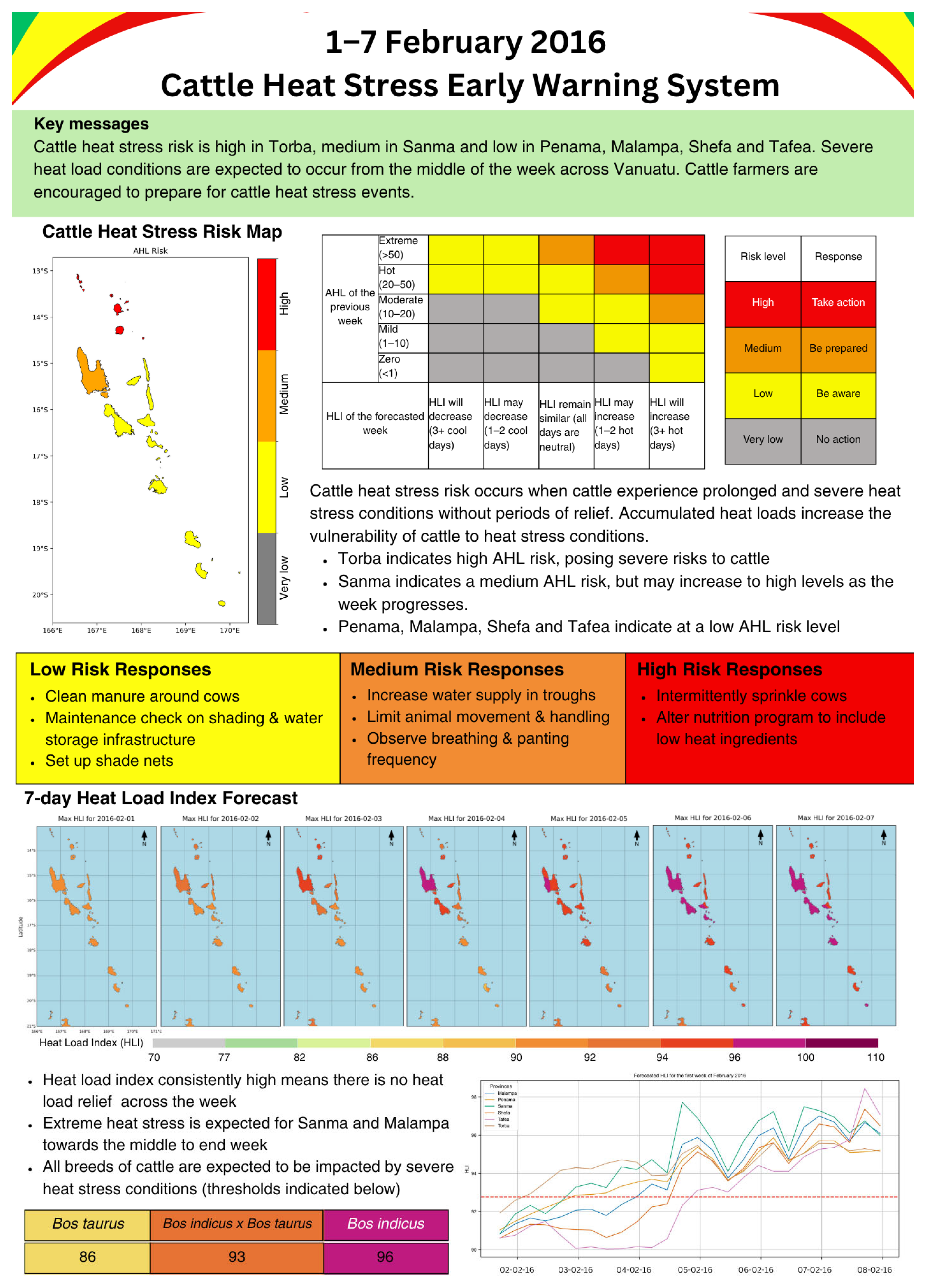 Climate 13 00118 g013