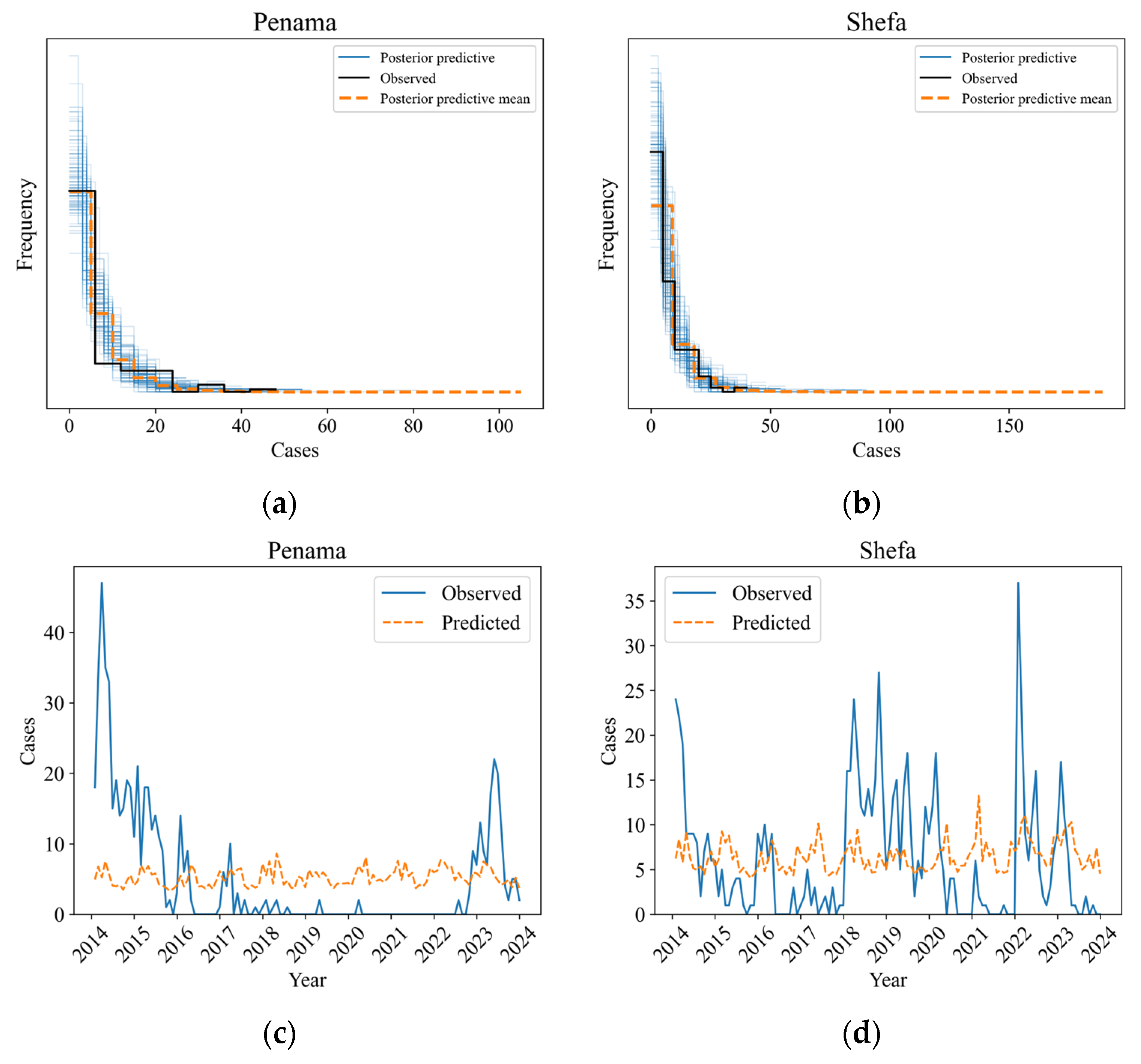Climate 13 00118 g0a1
