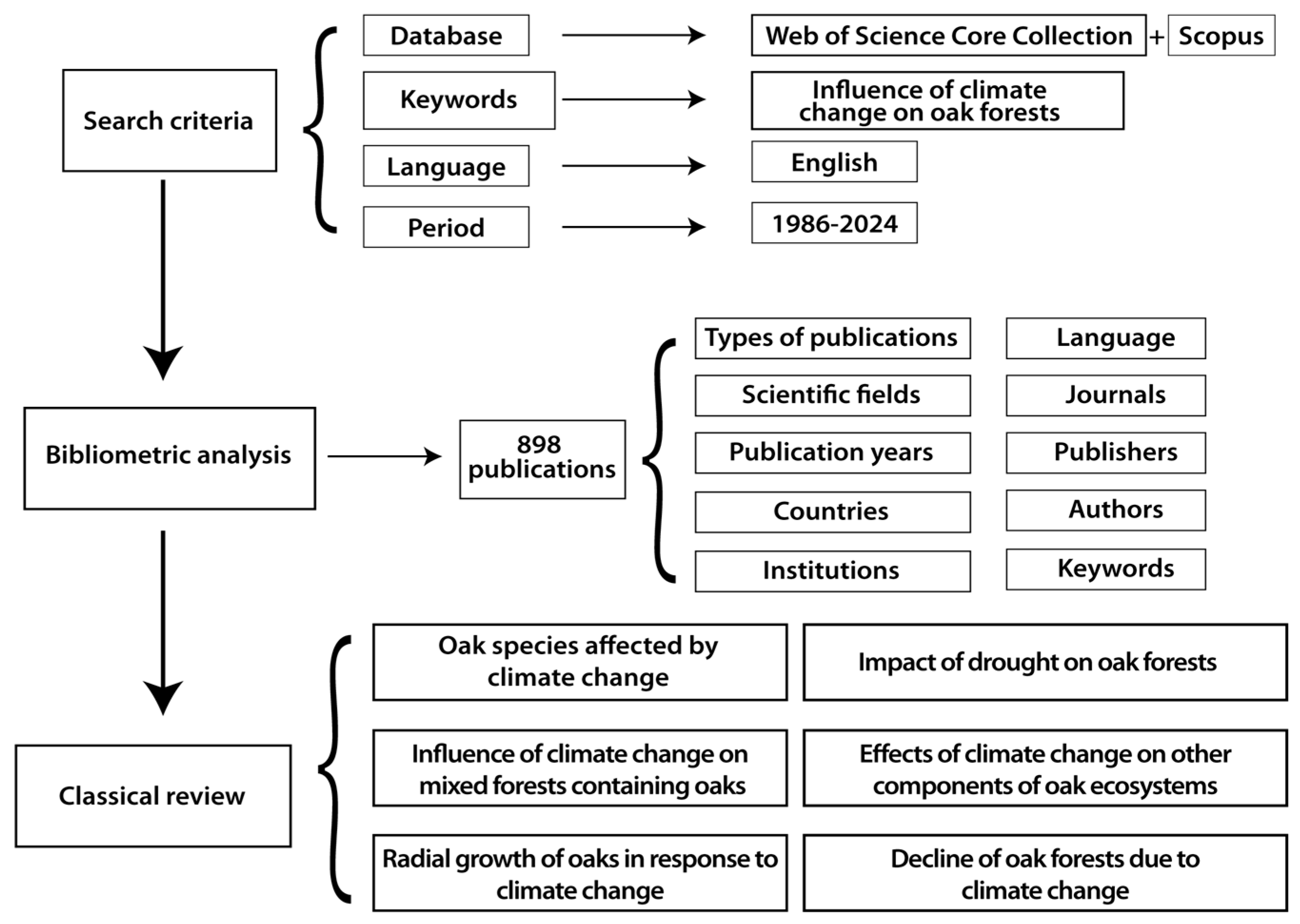 Climate 13 00119 g001 Climate 13 00119 g001