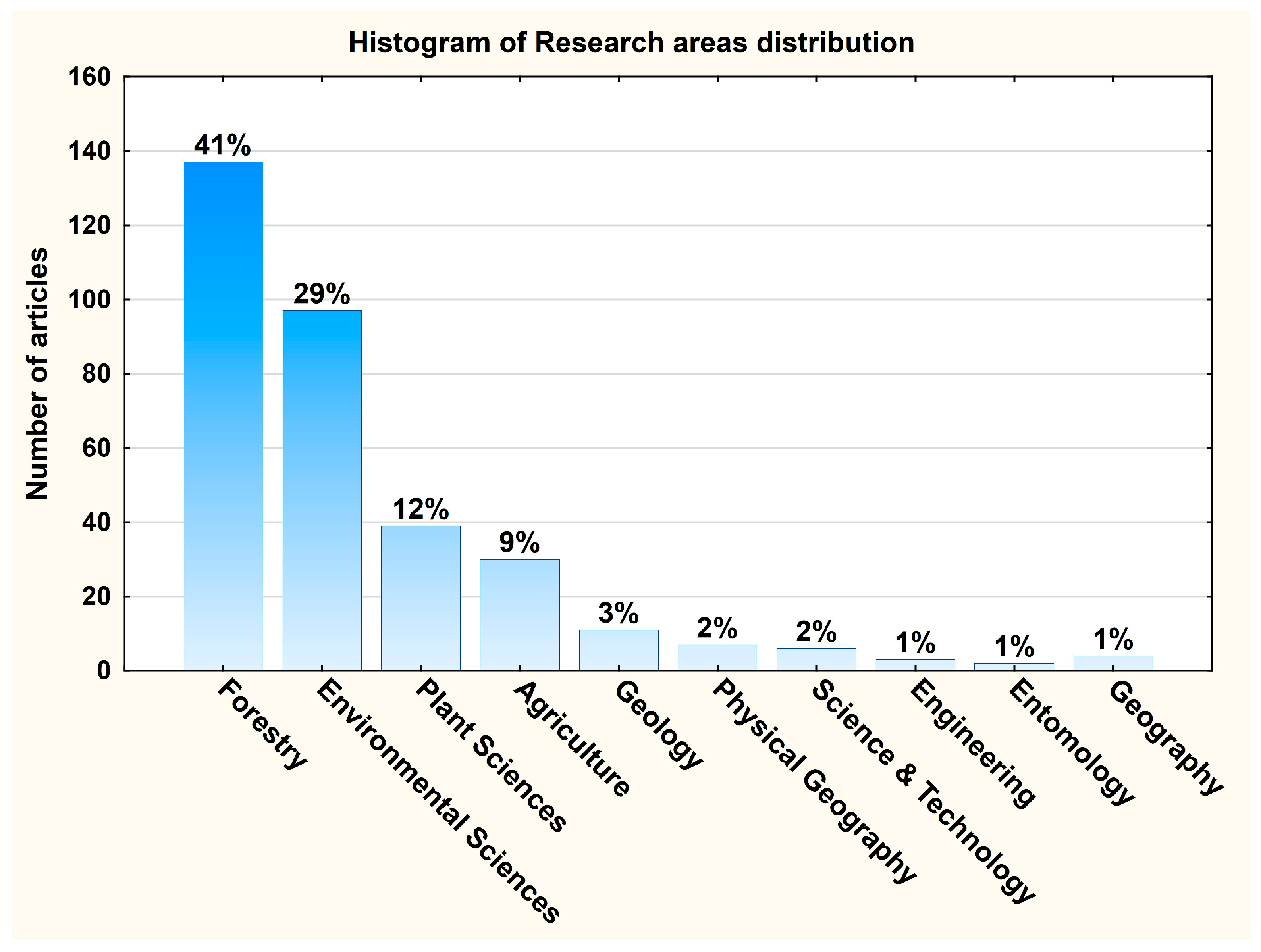 Climate 13 00119 g003 Climate 13 00119 g003