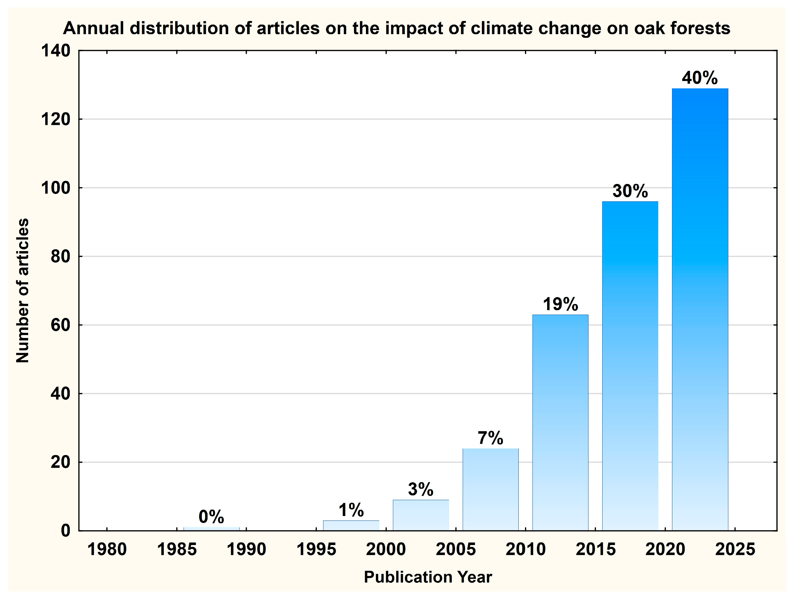 Climate 13 00119 g004 Climate 13 00119 g004