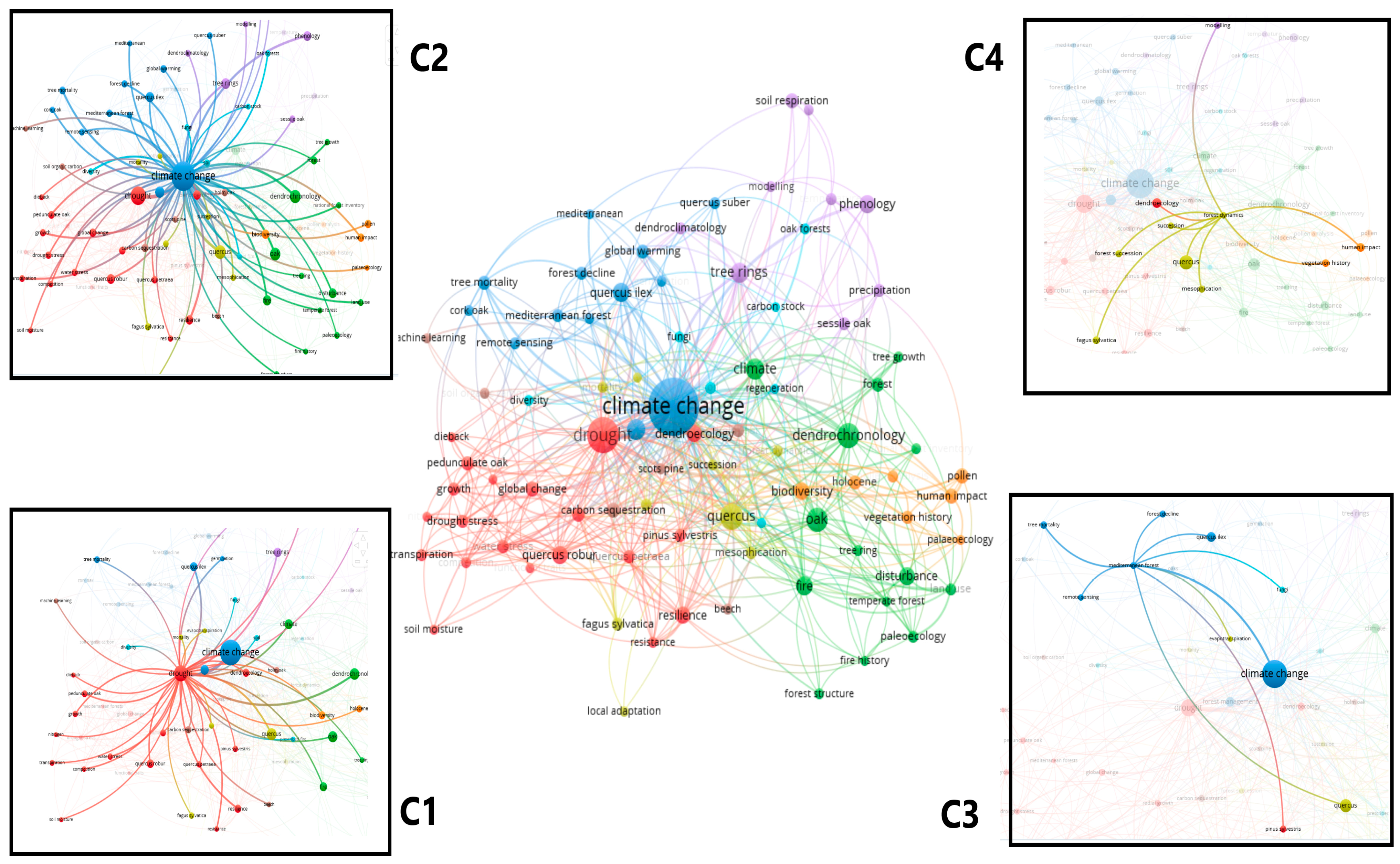 Climate 13 00119 g008 Climate 13 00119 g008
