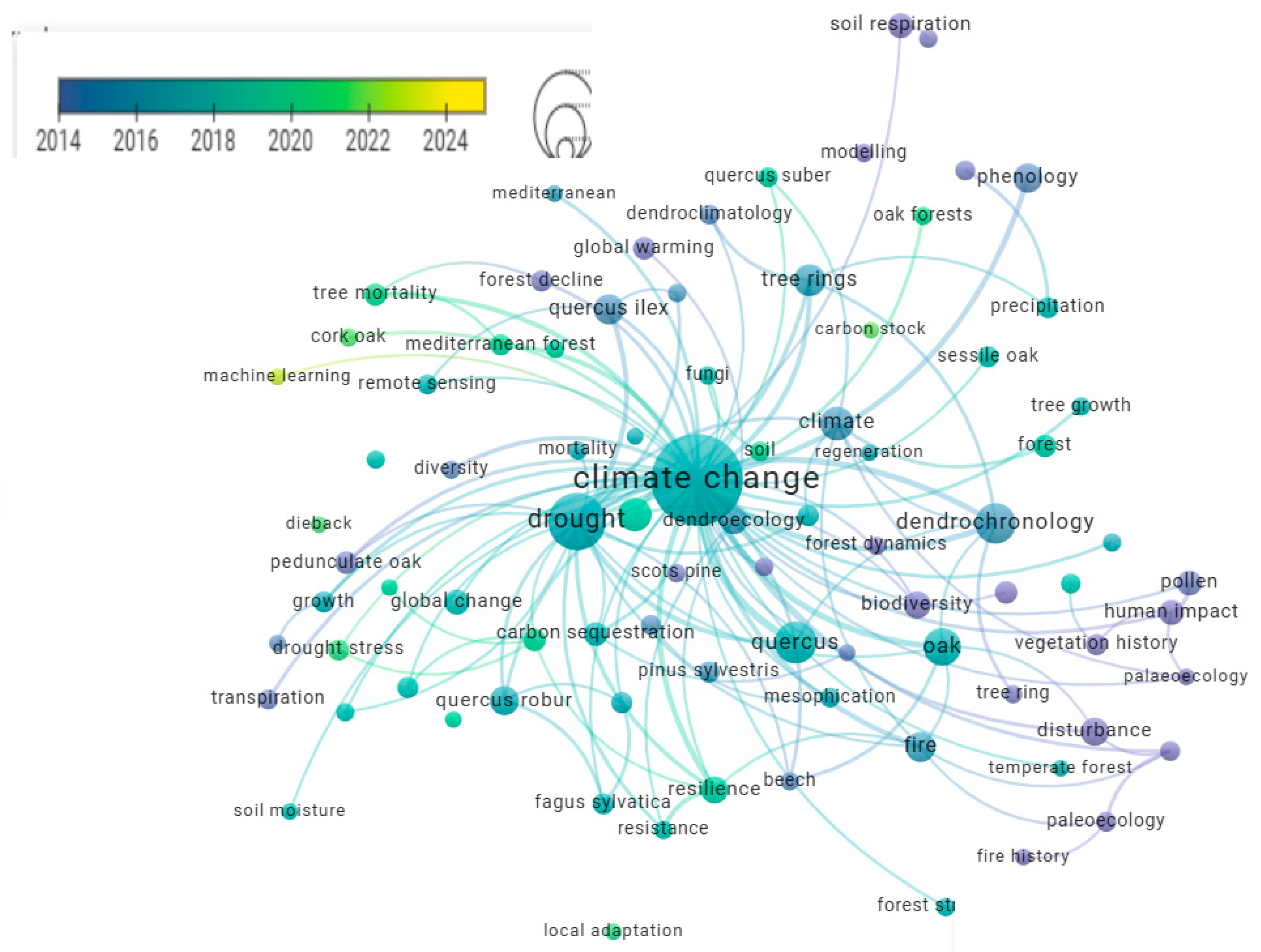 Climate 13 00119 g009 Climate 13 00119 g009