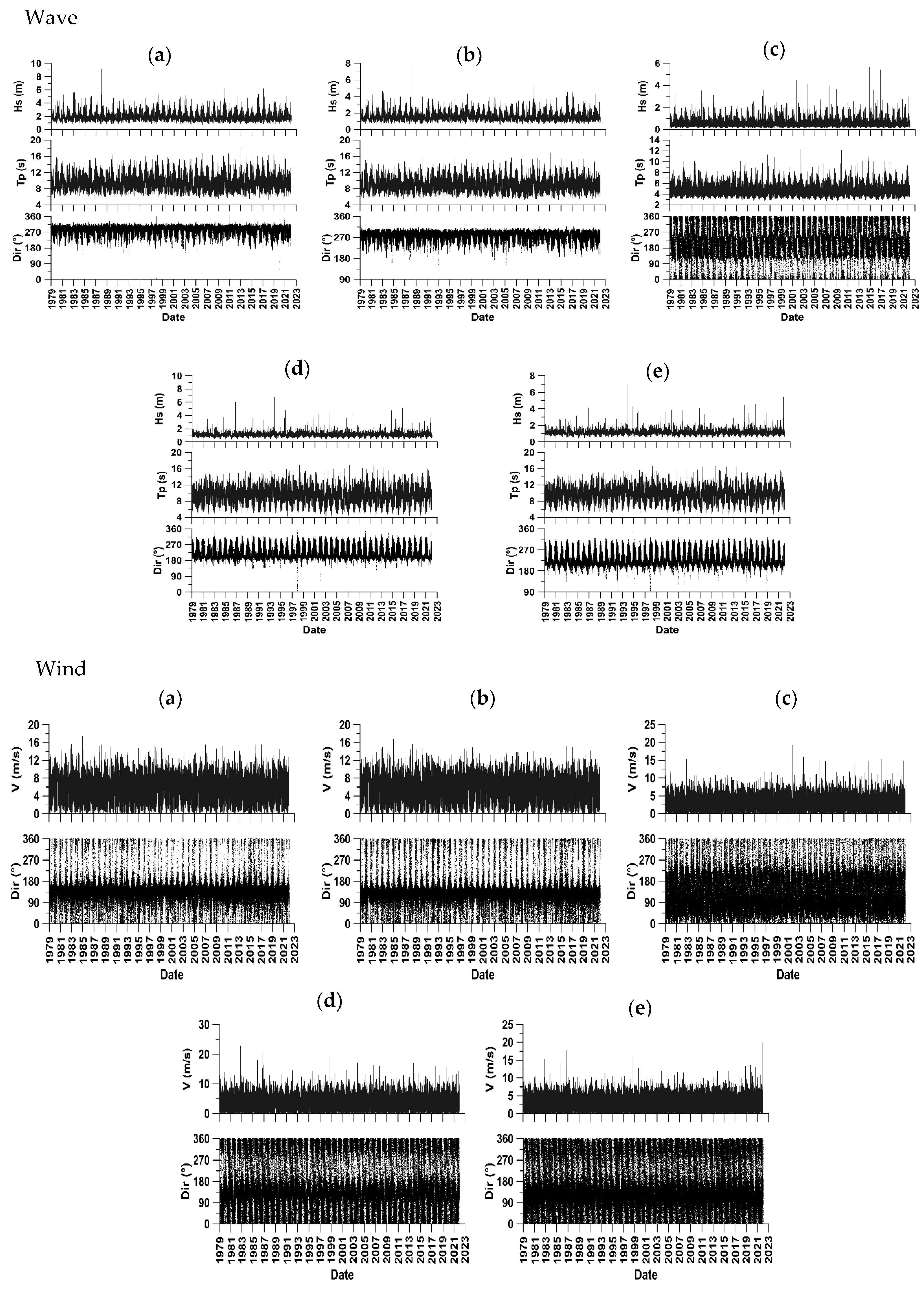 Climate 13 00120 g003