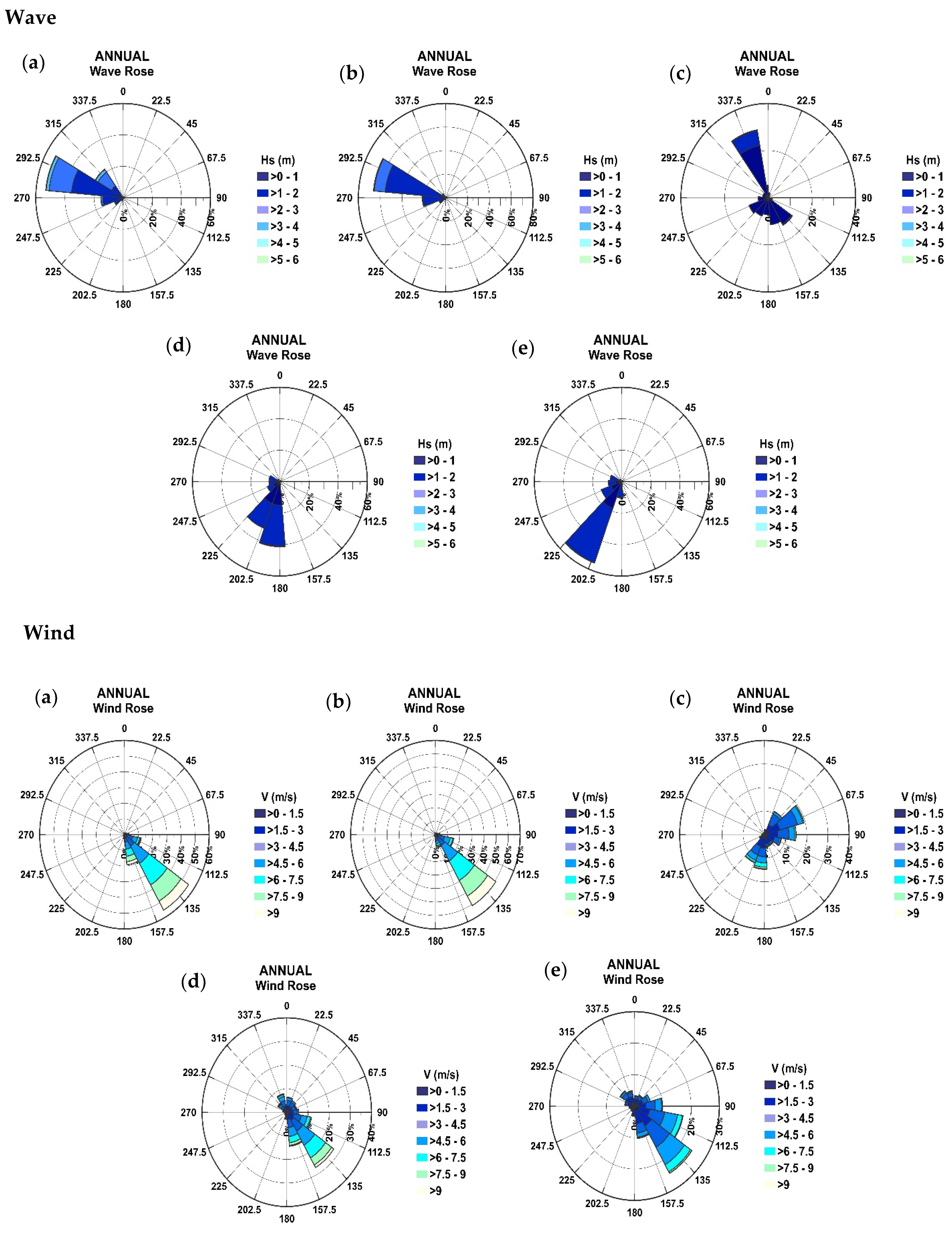 Climate 13 00120 g004